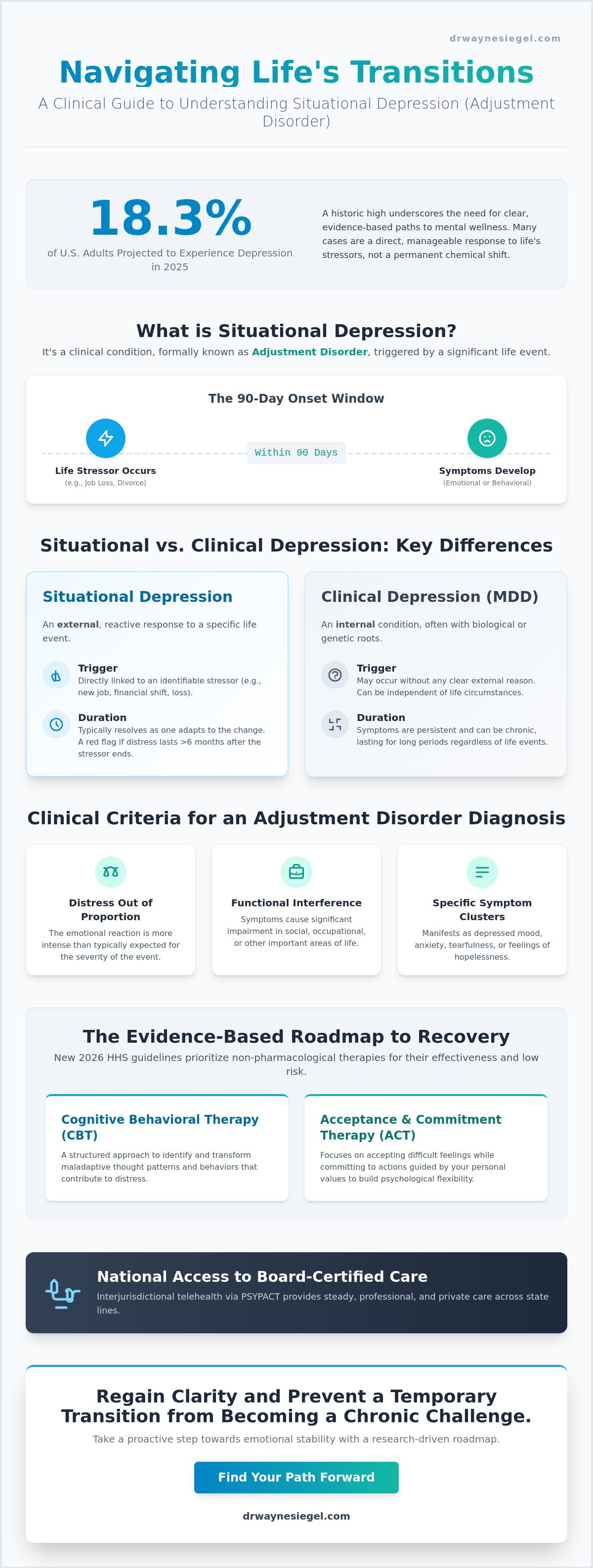 Therapy for situational depression