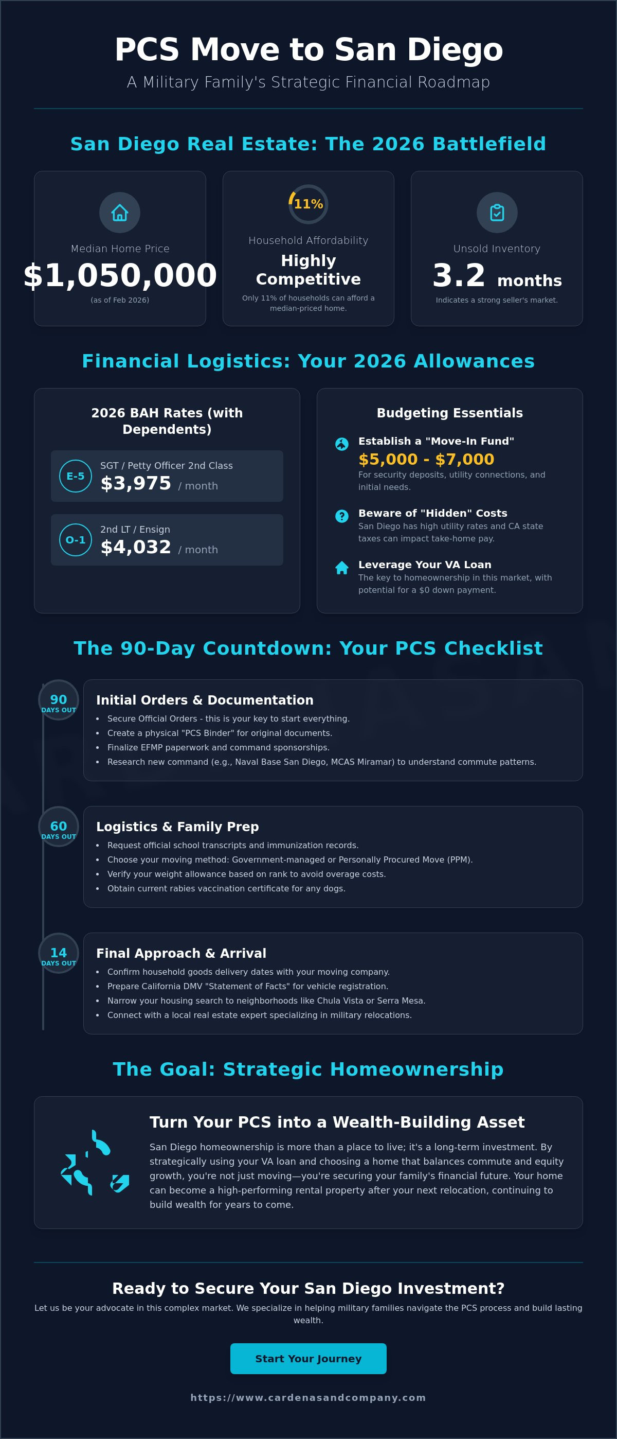 PCS move to San Diego checklist