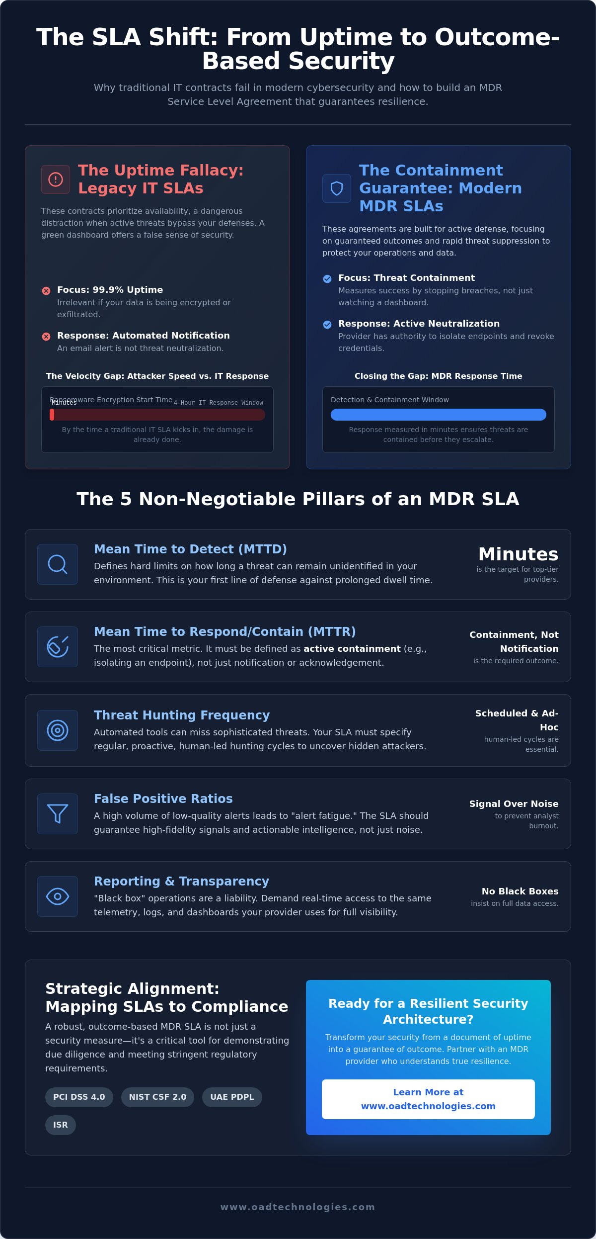 Mdr service level agreement checklist