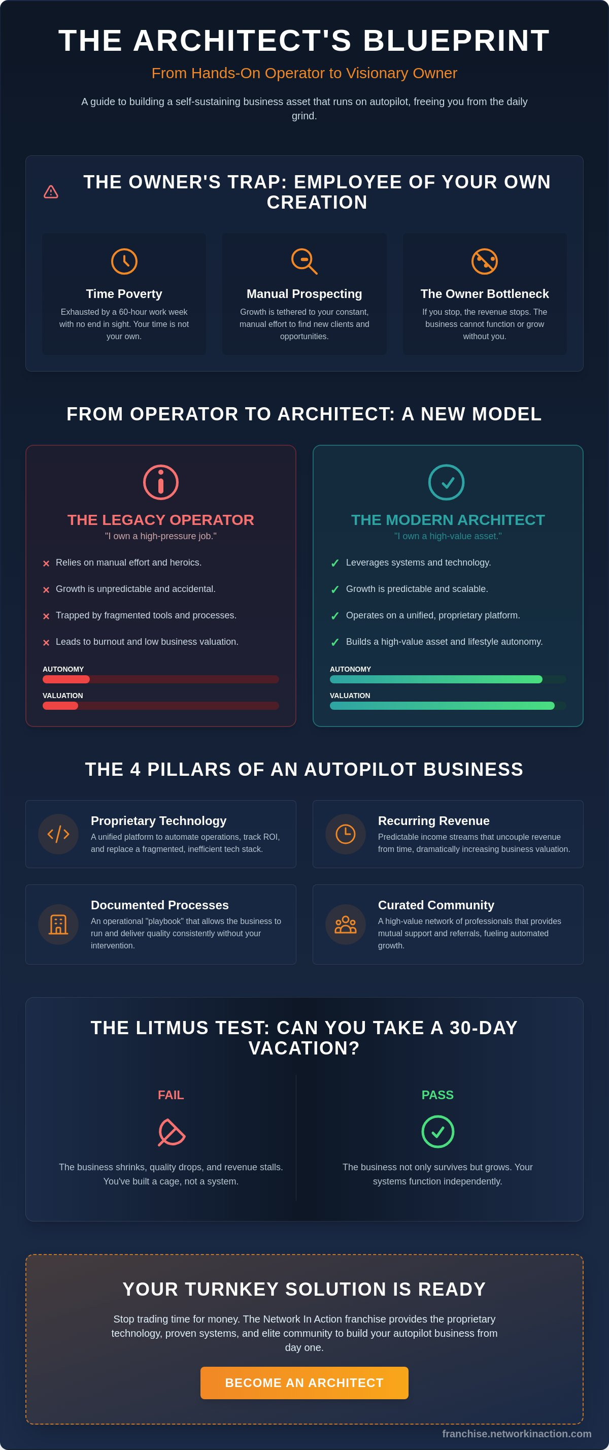 how to build a business that runs on autopilot How to build a business that runs on autopilot