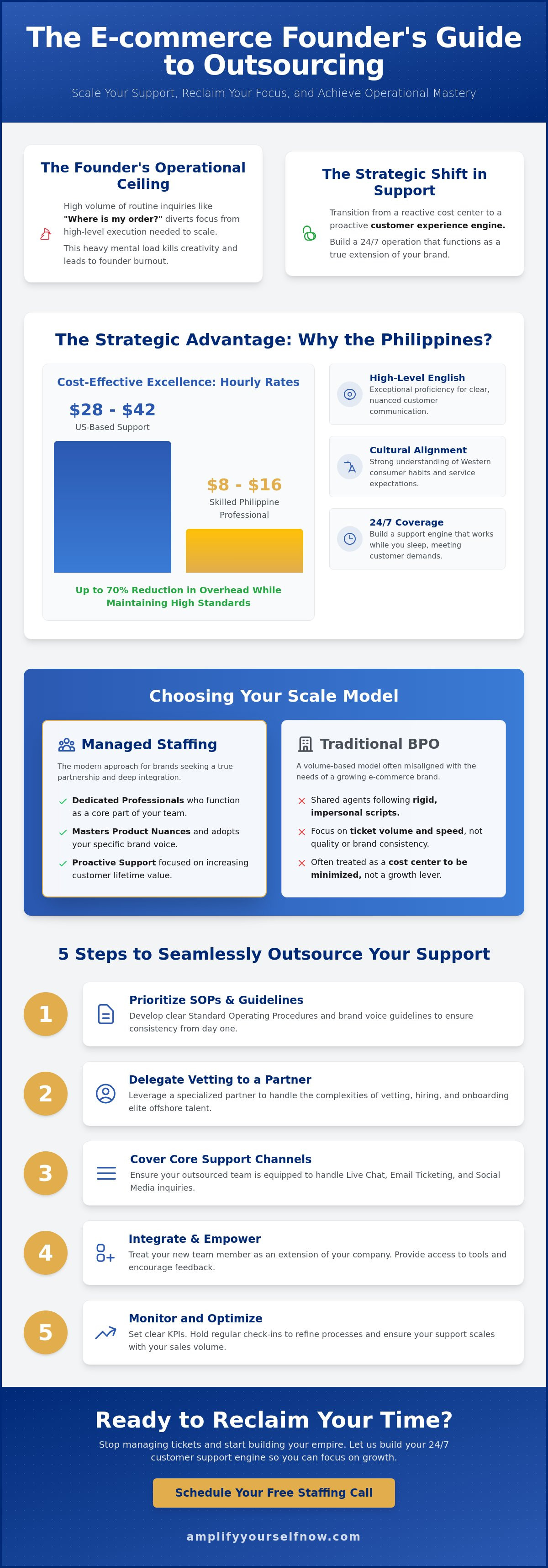 E-commerce customer service outsourcing