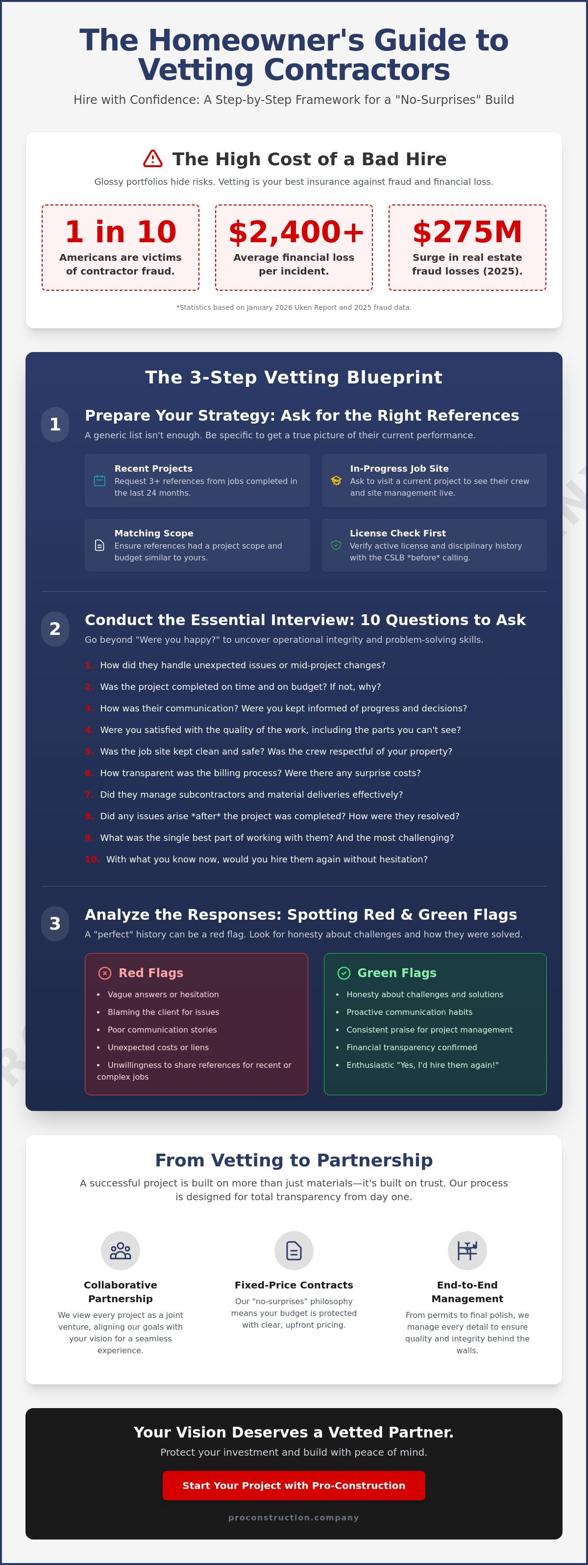 How to check a contractor's references