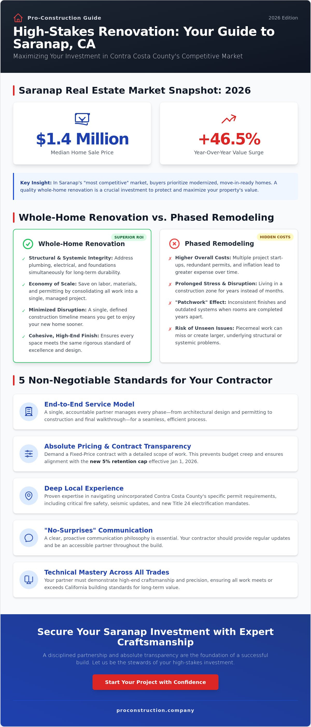 Whole home renovation contractor Saranap CA