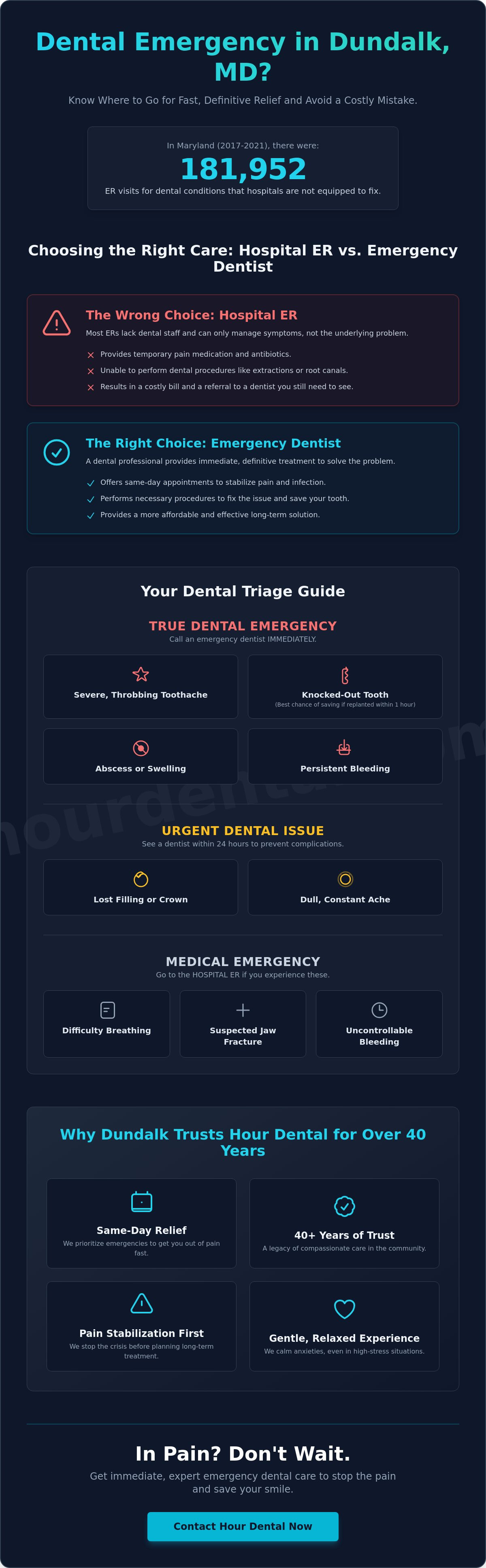 Emergency dentist Dundalk MD