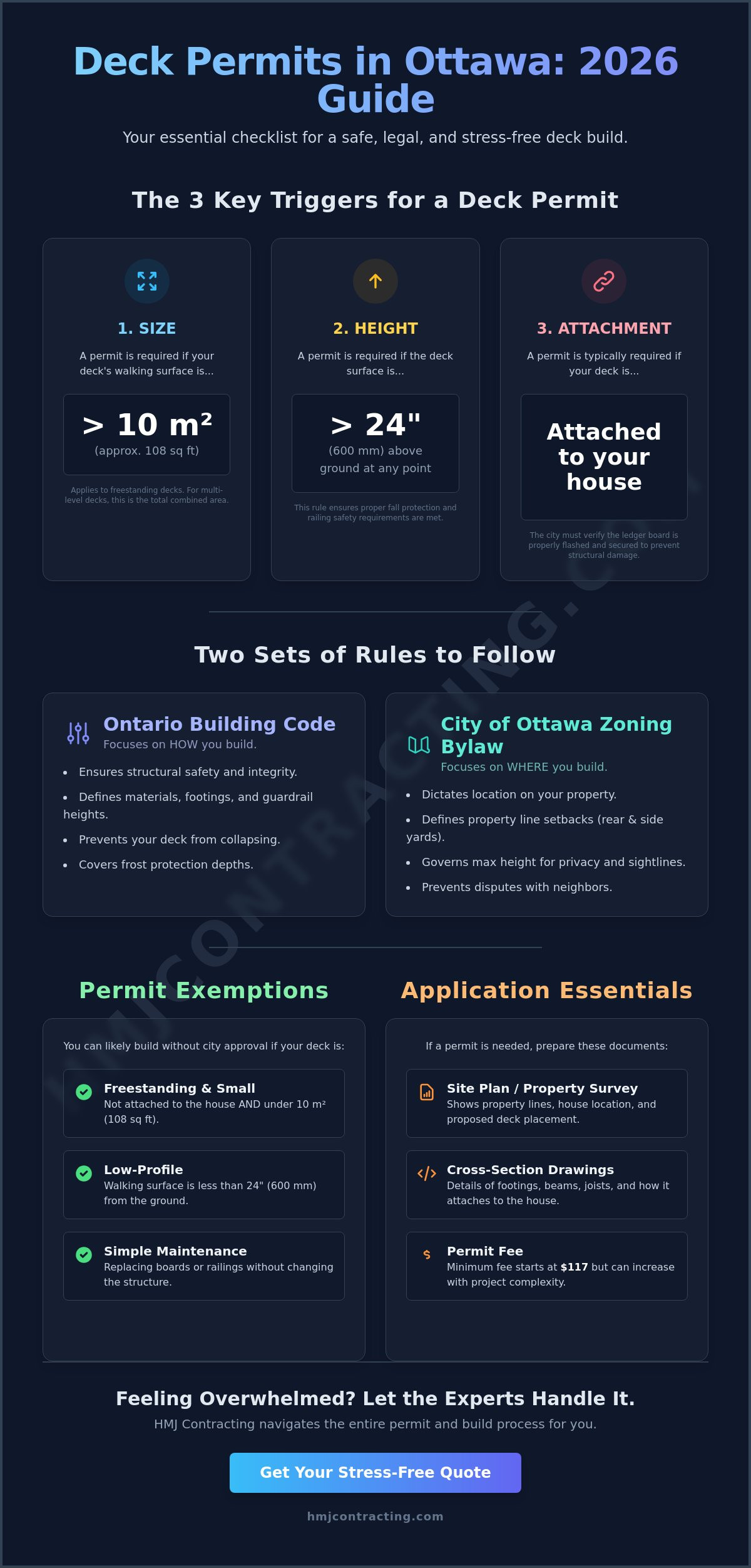 Deck building permit requirements Ottawa