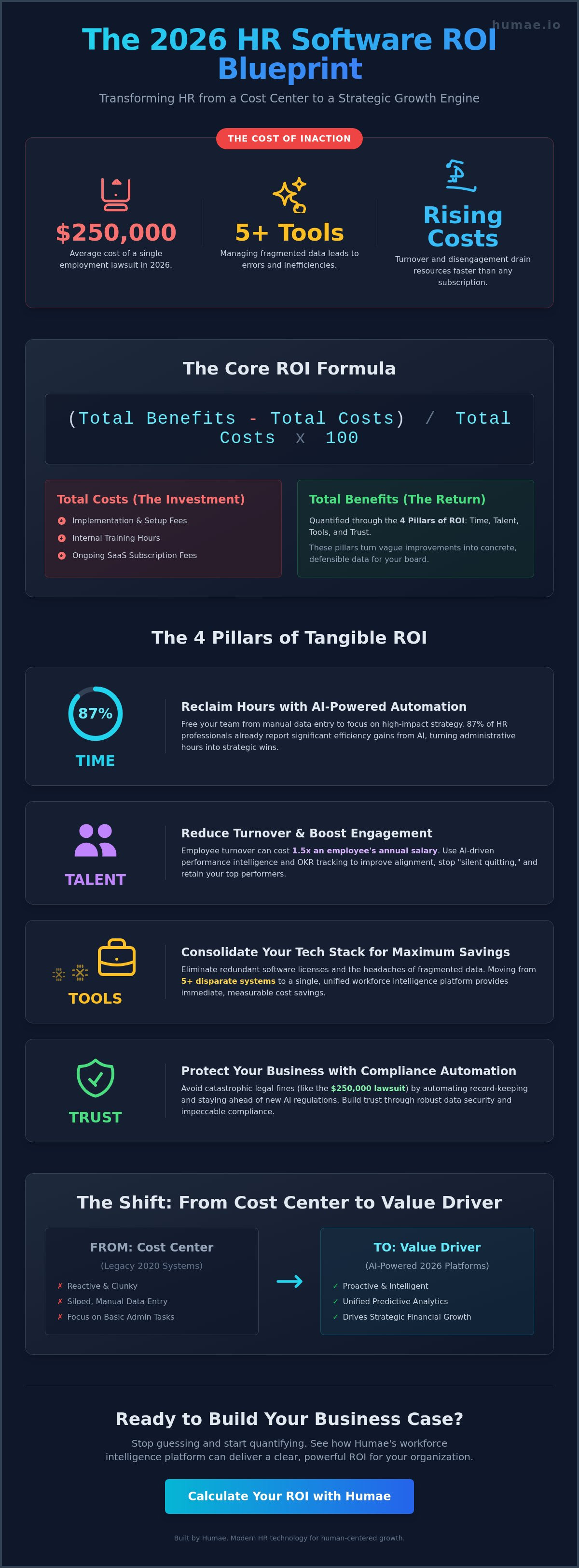 Hr software roi calculator 2026
