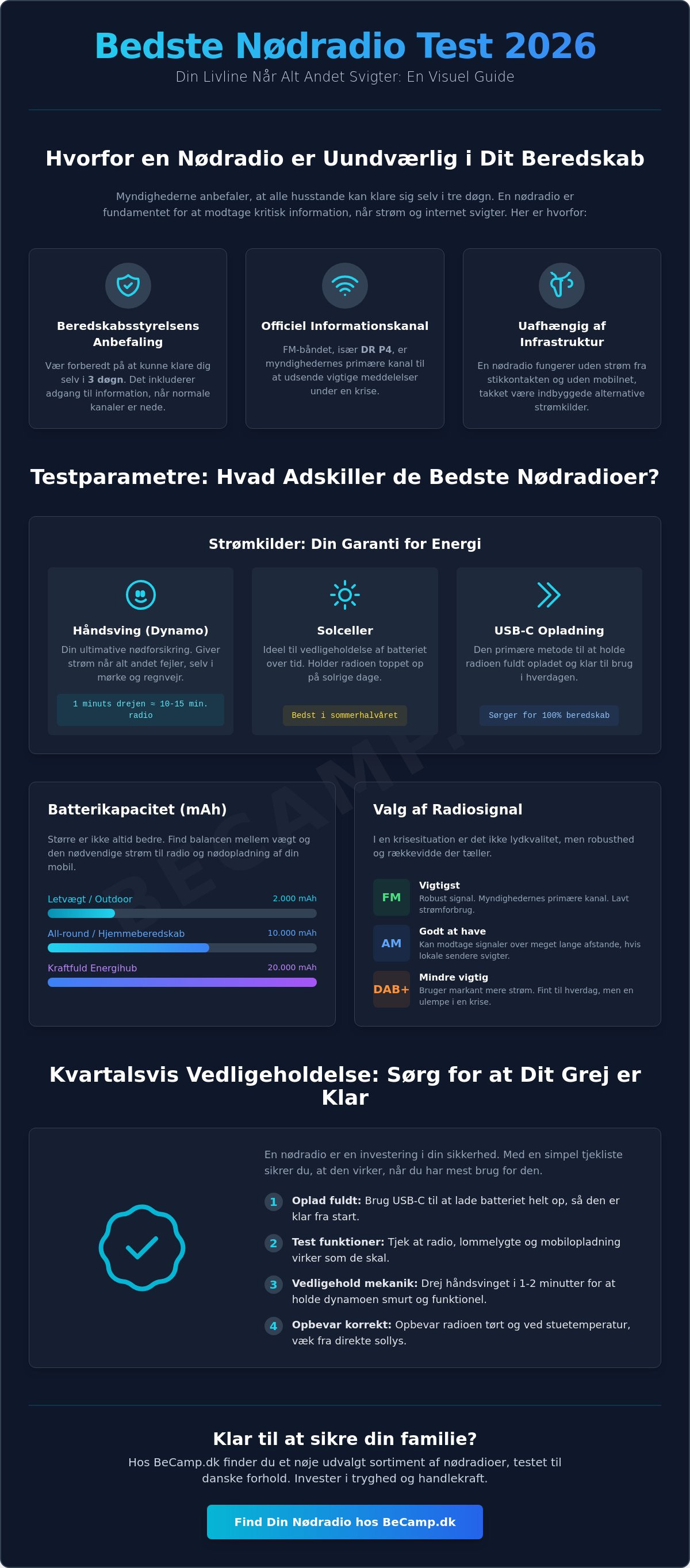 Bedste nødradio test 2026
