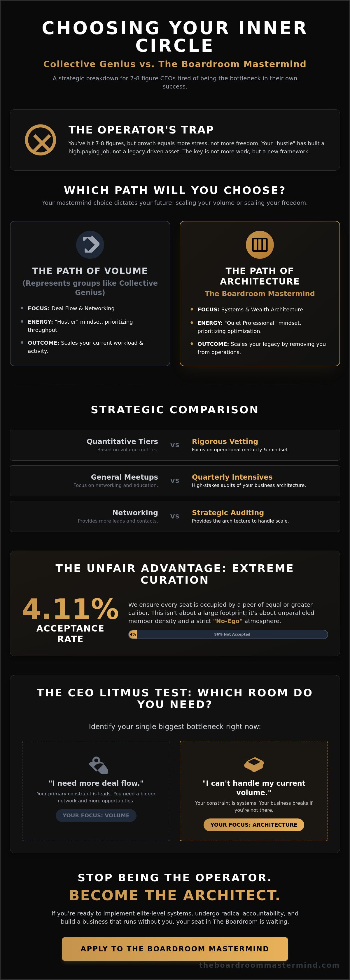 Collective Genius vs Boardroom Mastermind