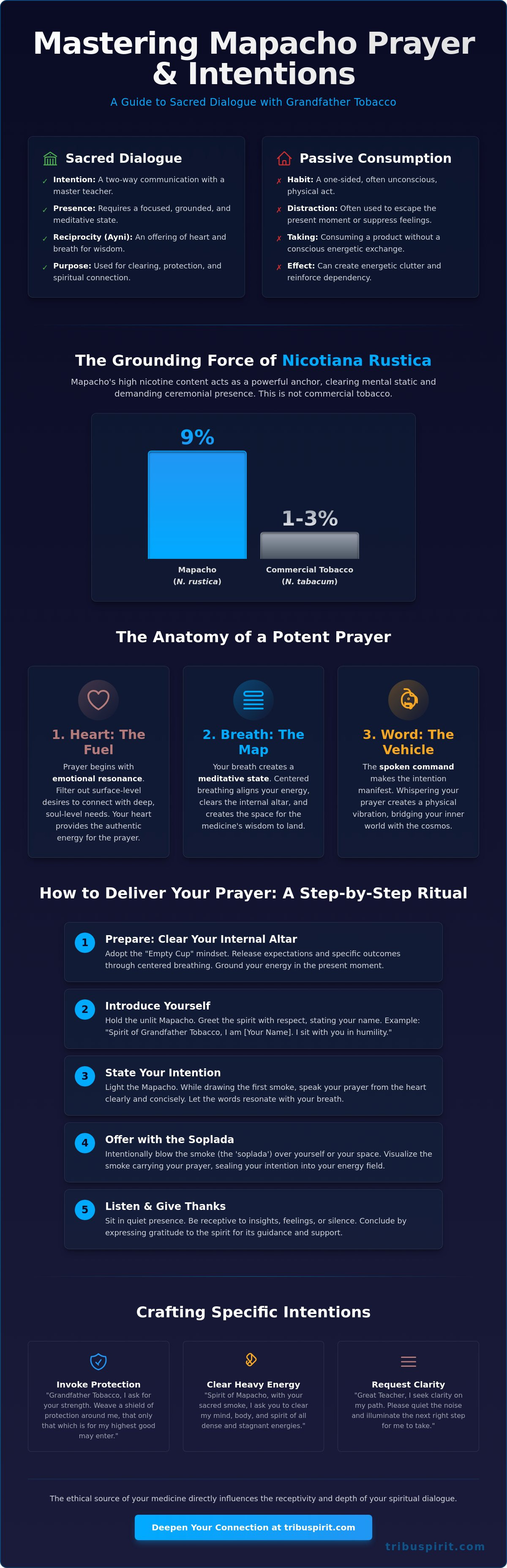 Mapacho prayer and intentions