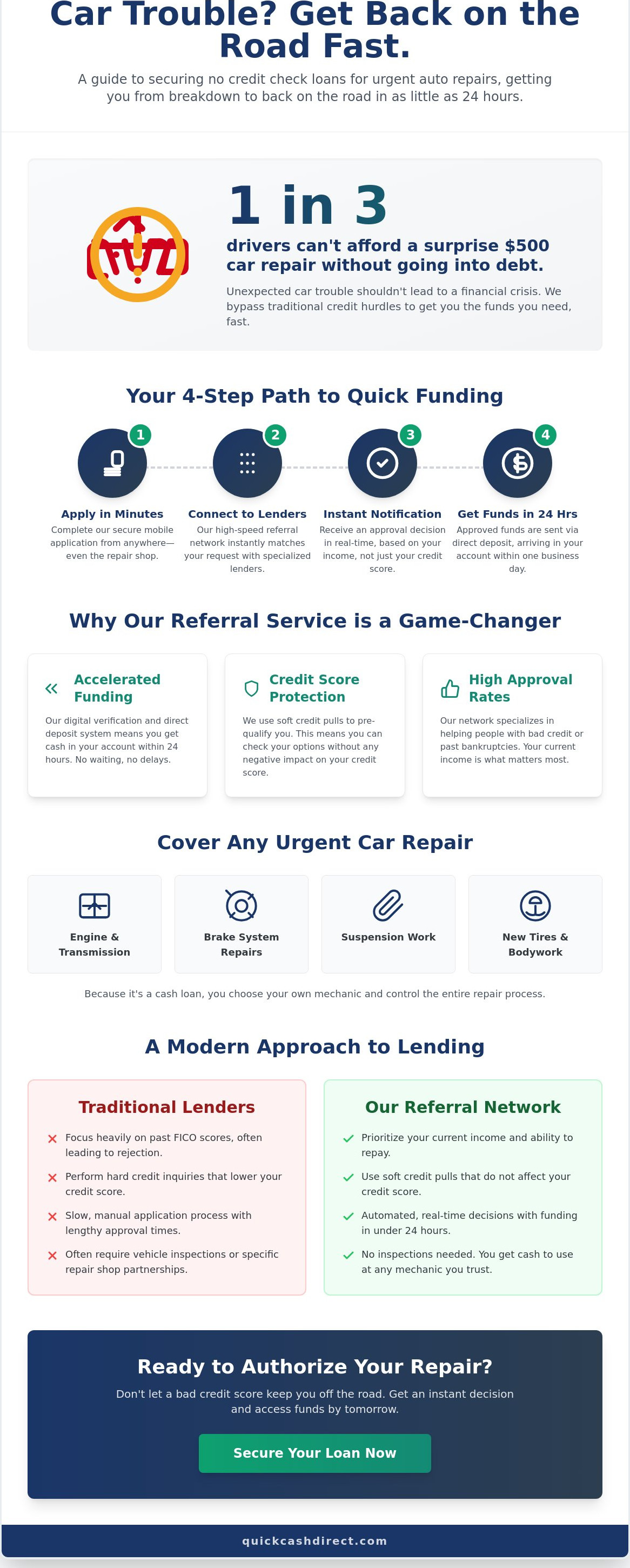 No credit check loans for car repairs