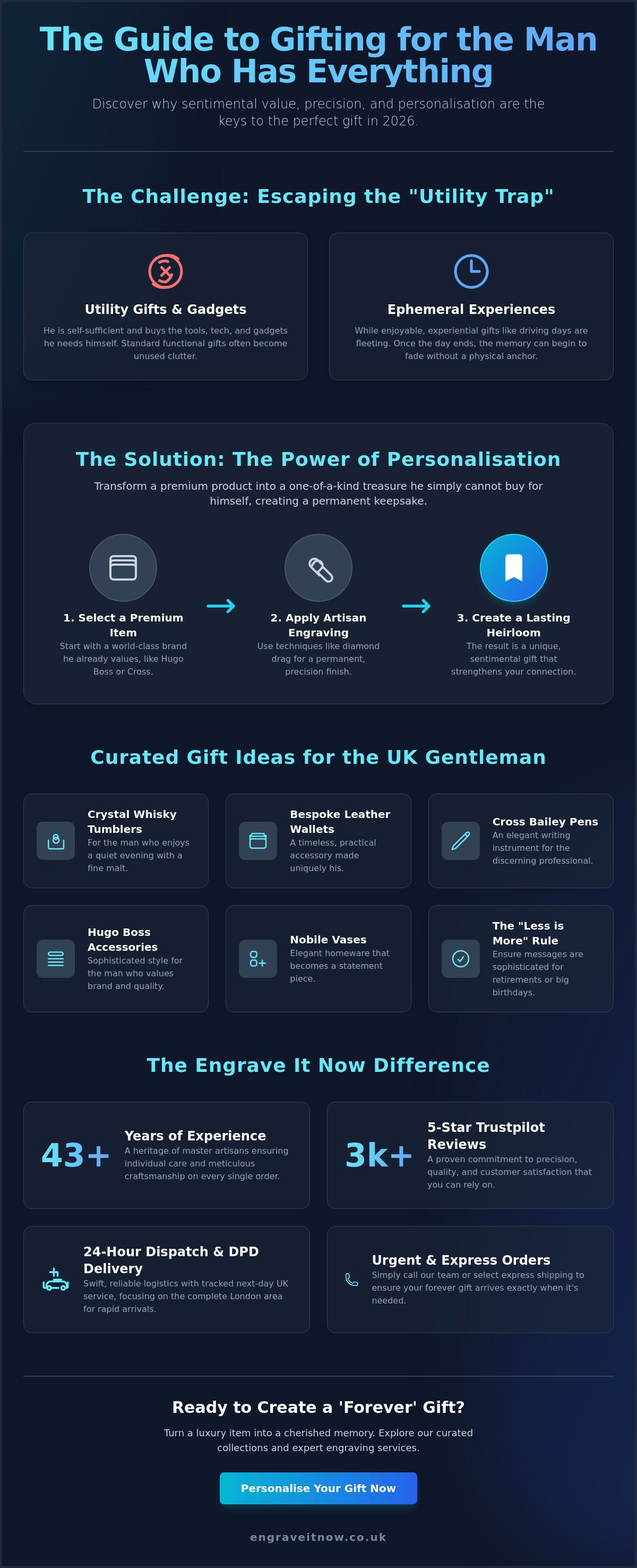 Gifts for the man who has everything UK
