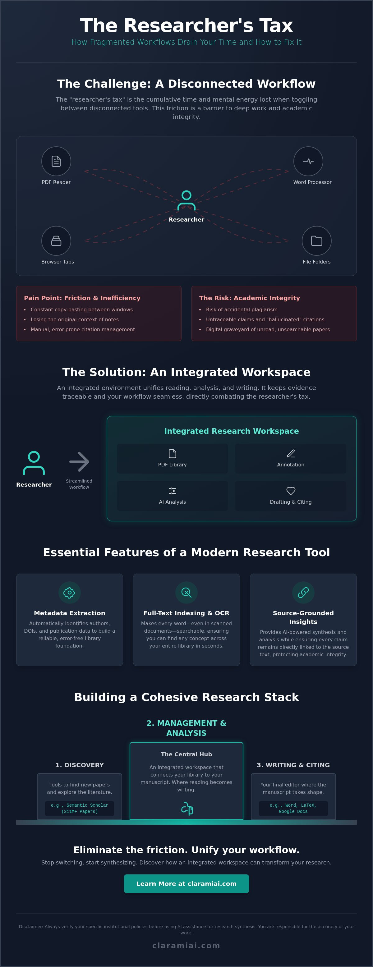 Best tools for managing academic PDFs in 2026 infographic