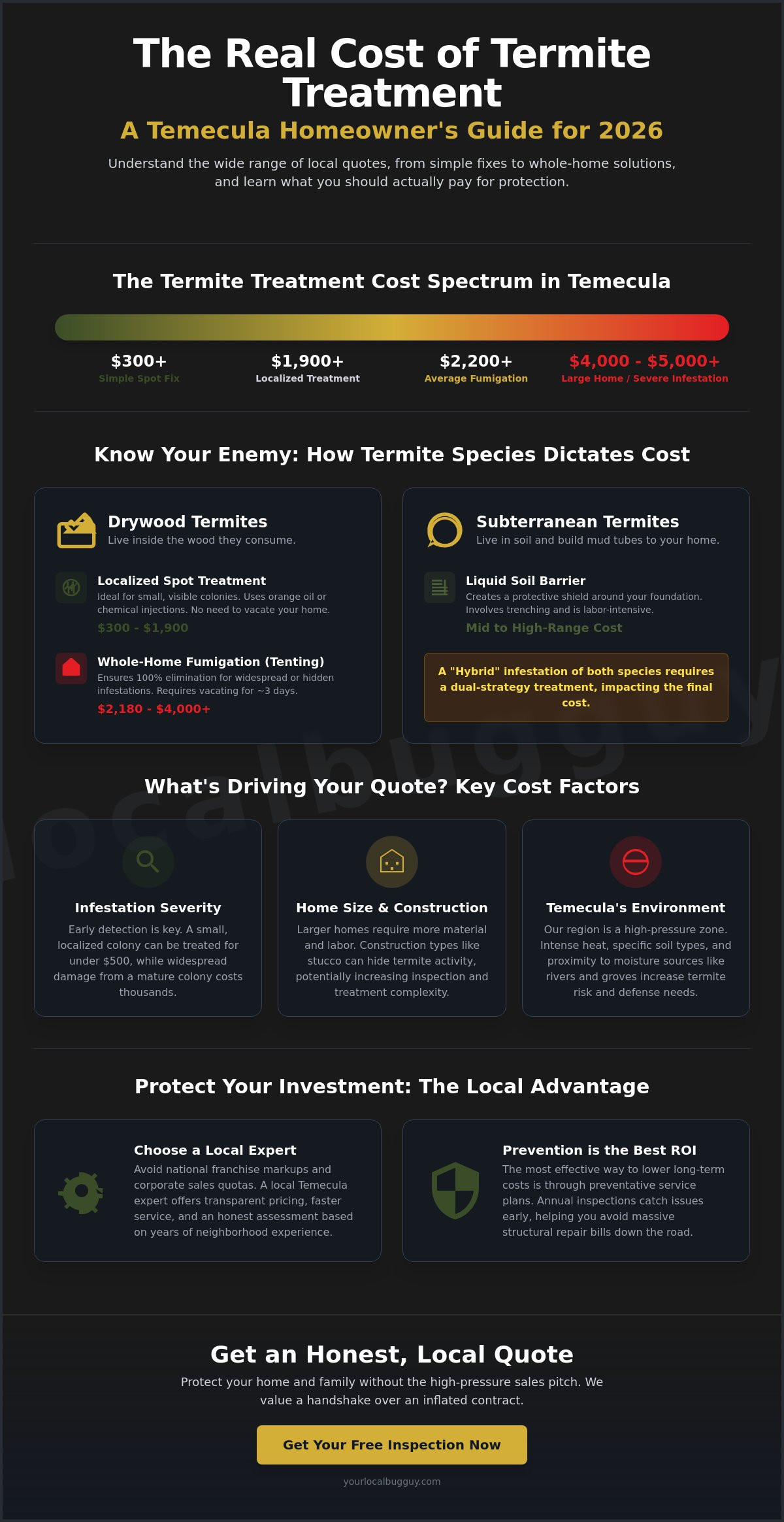 Termite treatment cost Temecula