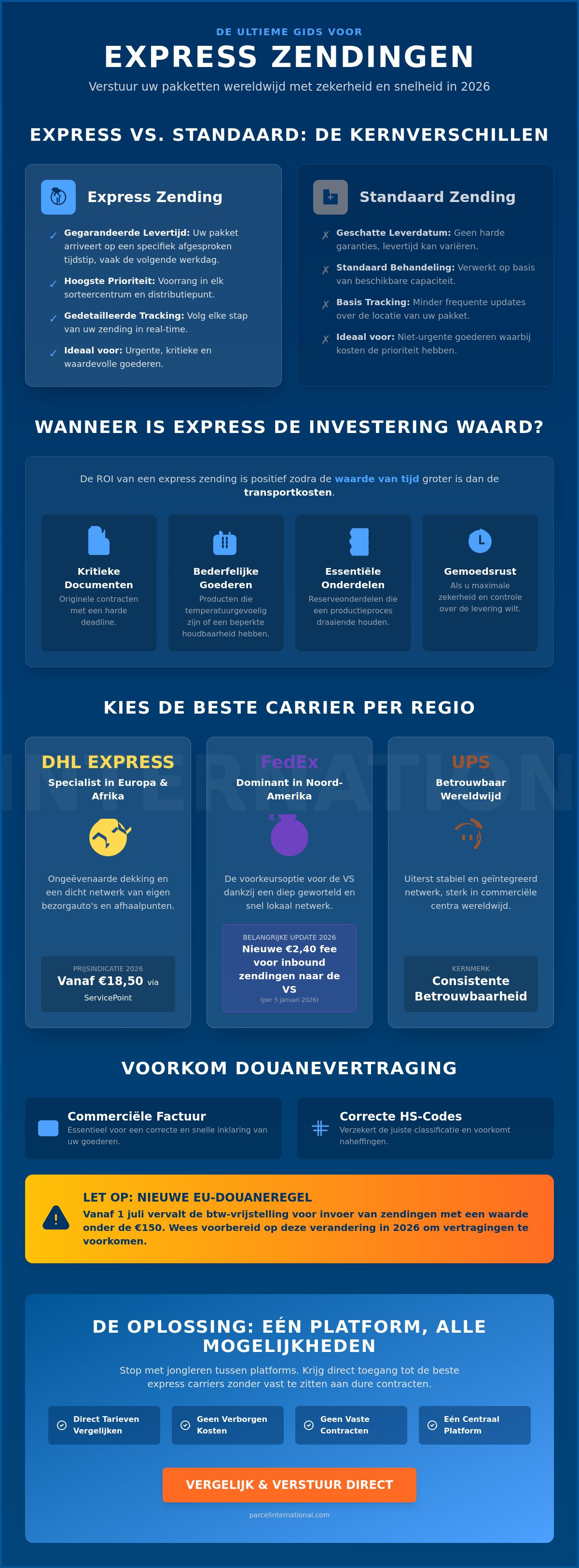 Express zending