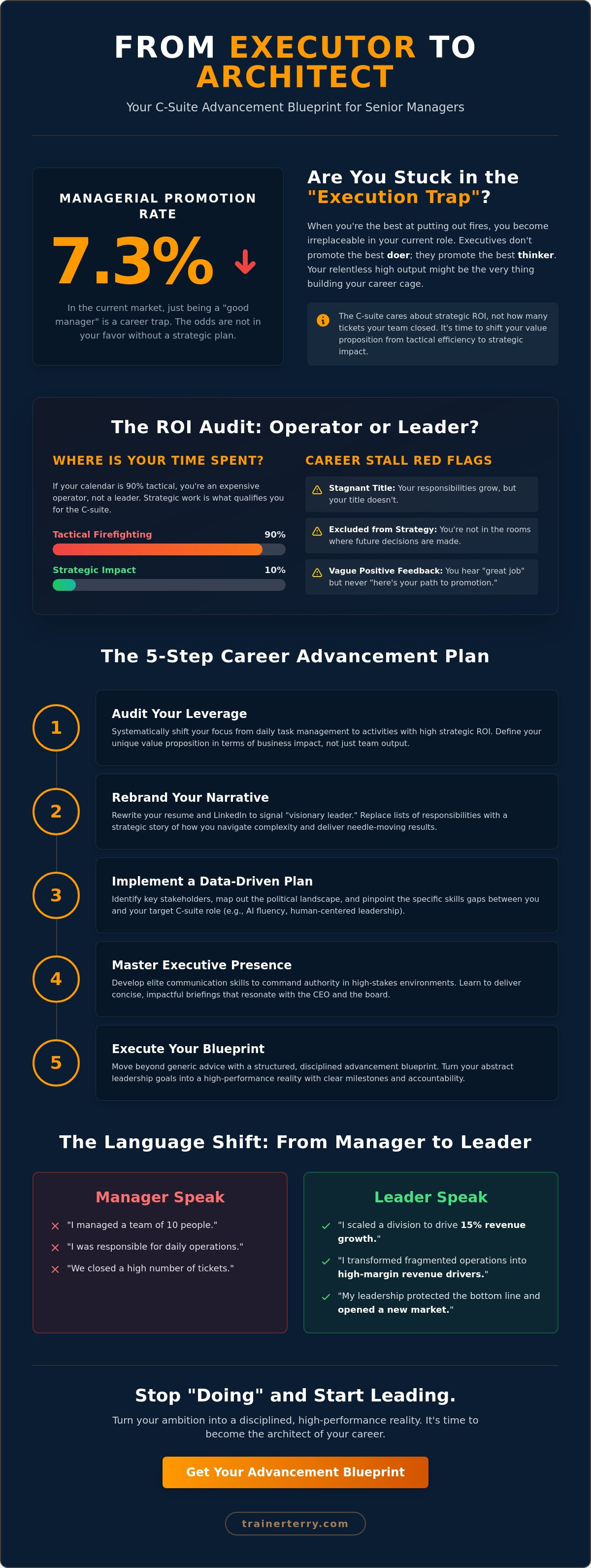 Career advancement plan for senior managers