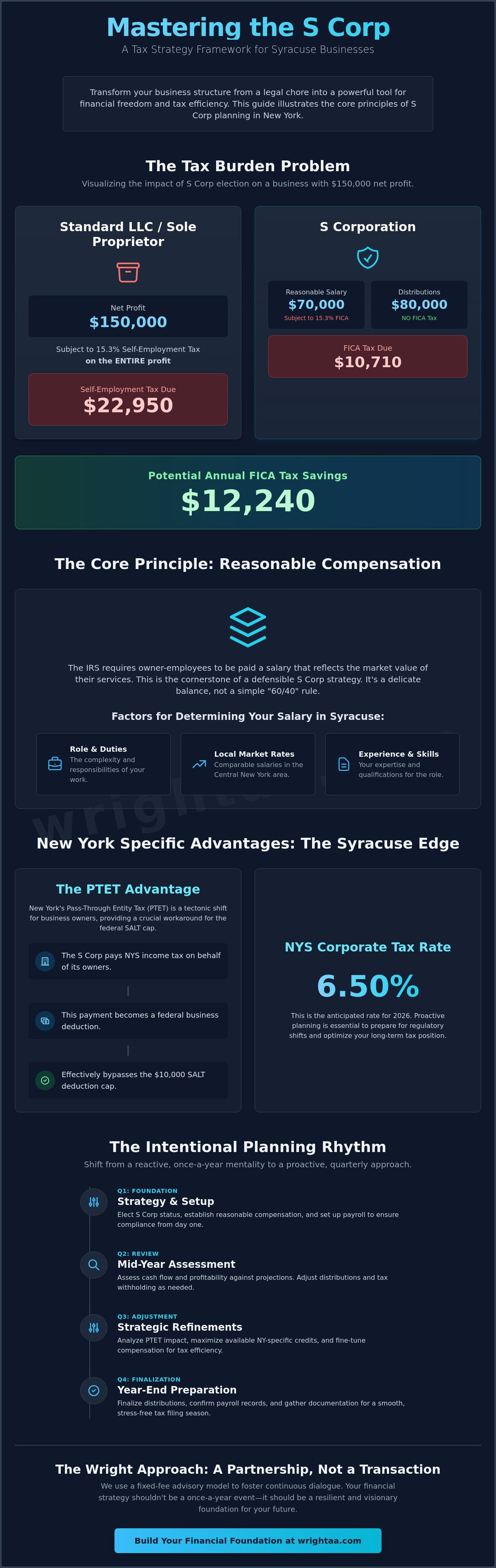 S corp tax planning Syracuse NY