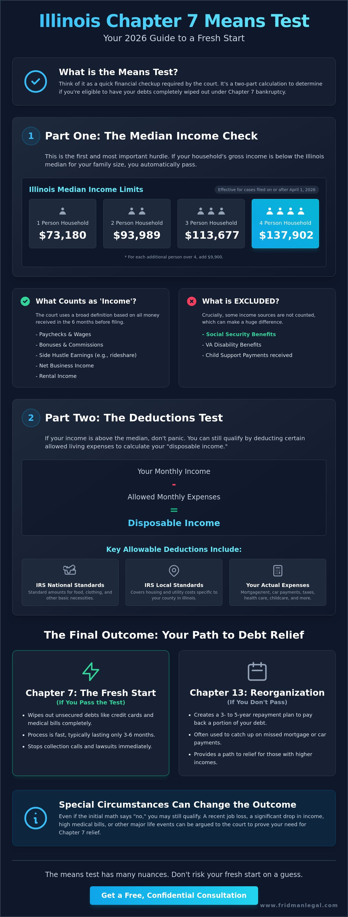 What is the means test in Illinois for 2026