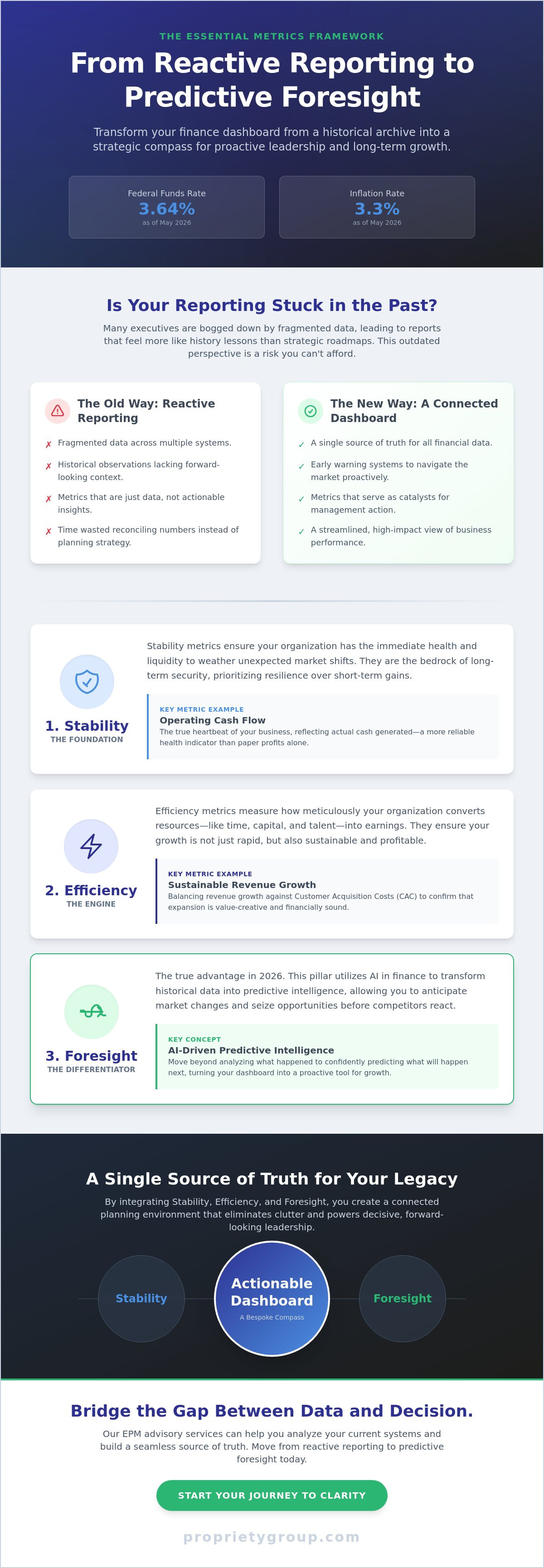 Key metrics for a finance dashboard