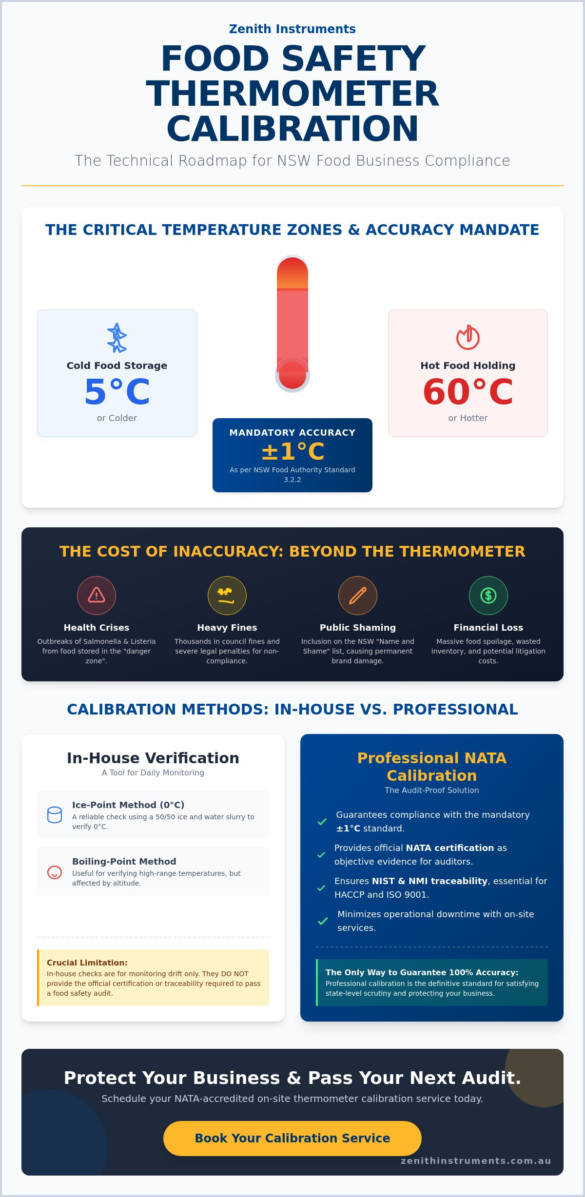 Food safety thermometer calibration nsw