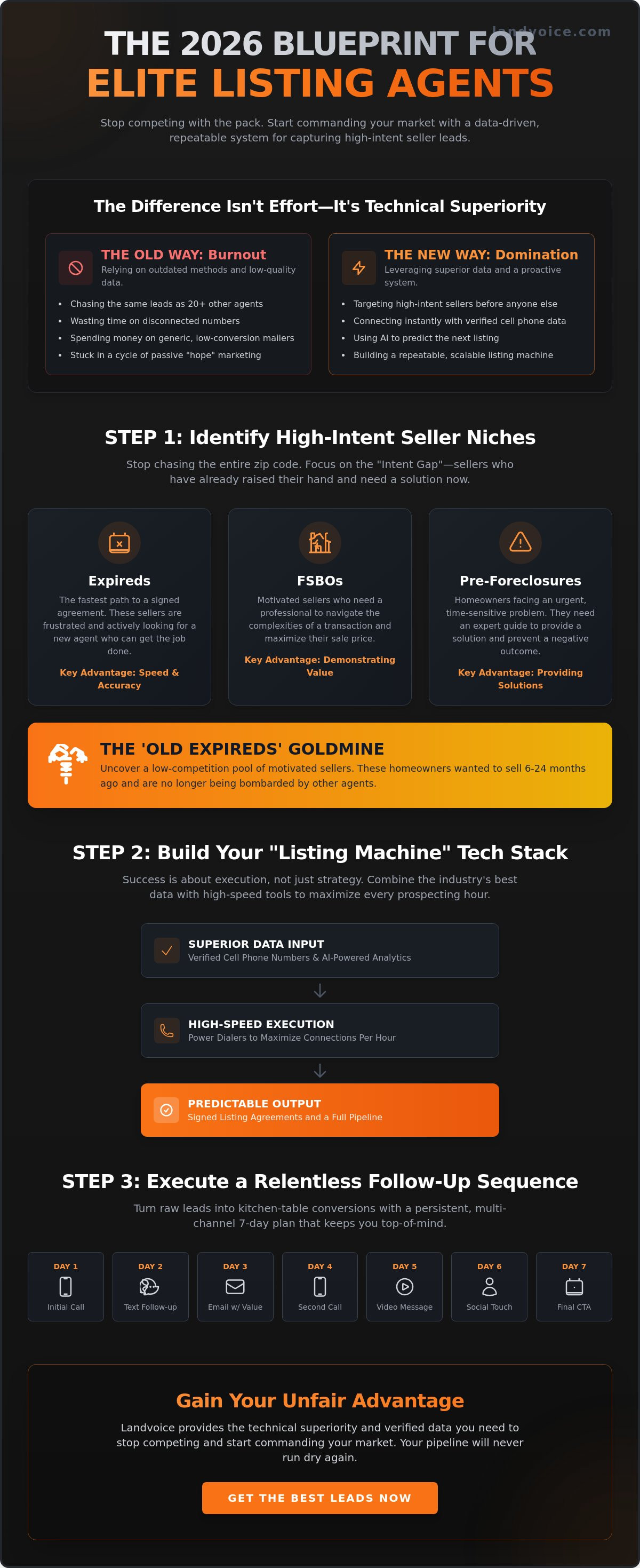 Marketing plan for listing agents