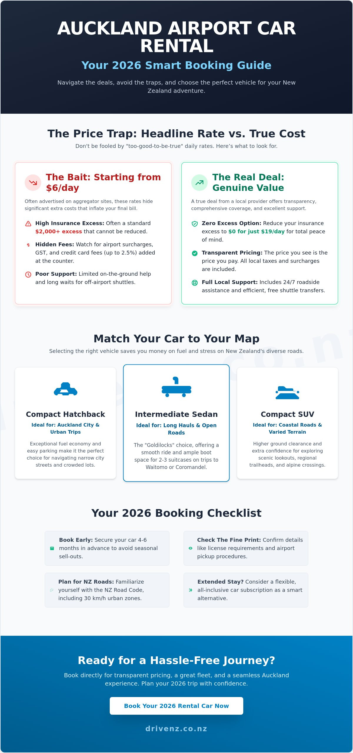 Auckland airport car rental deals 2026