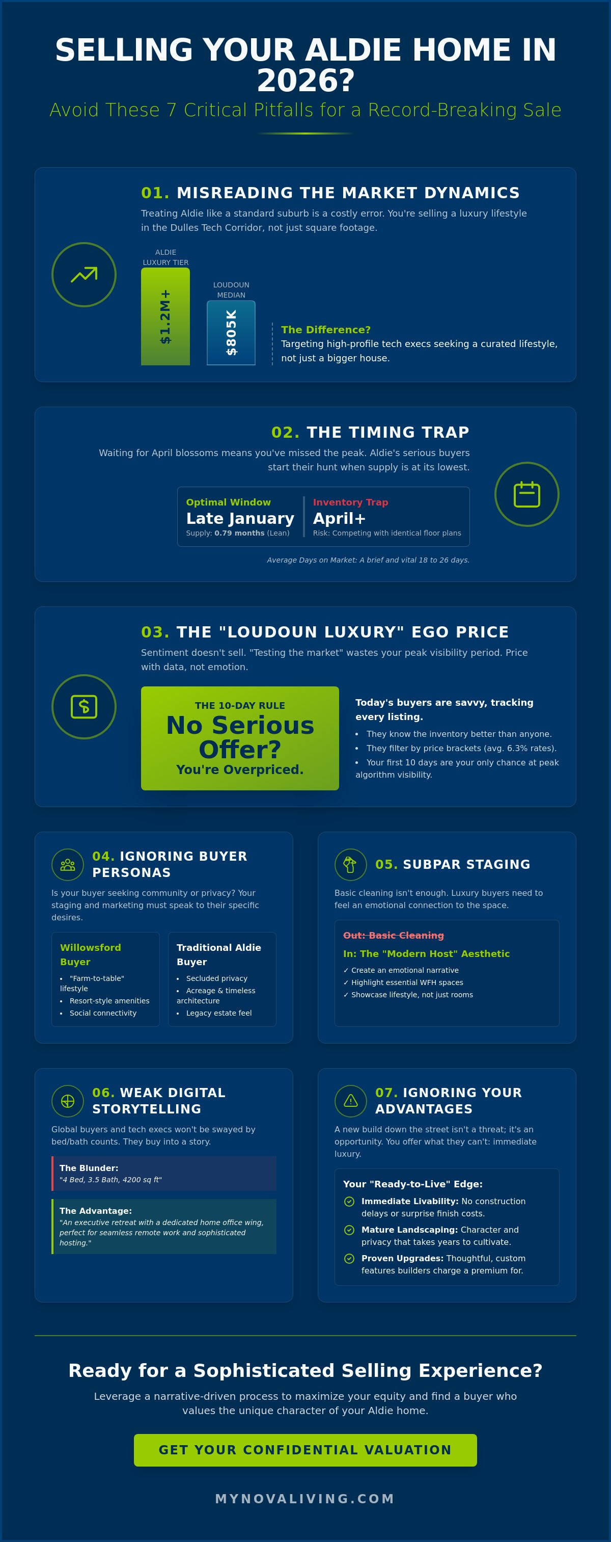 Mistakes to avoid when selling a house in Aldie
