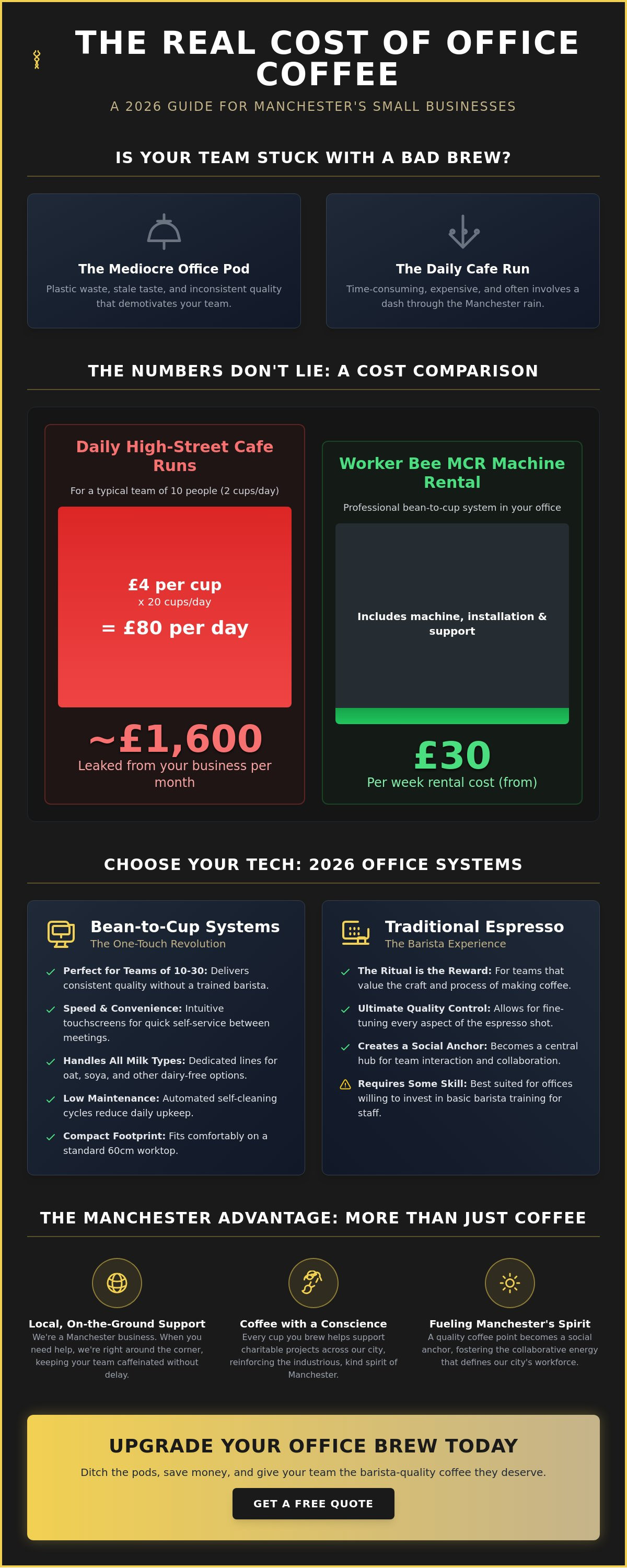 Coffee machine for small office Manchester