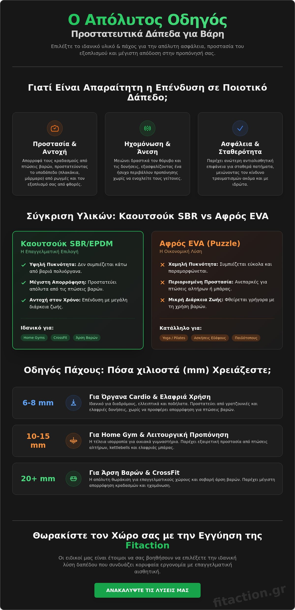 προστατευτικό δάπεδο για βάρη