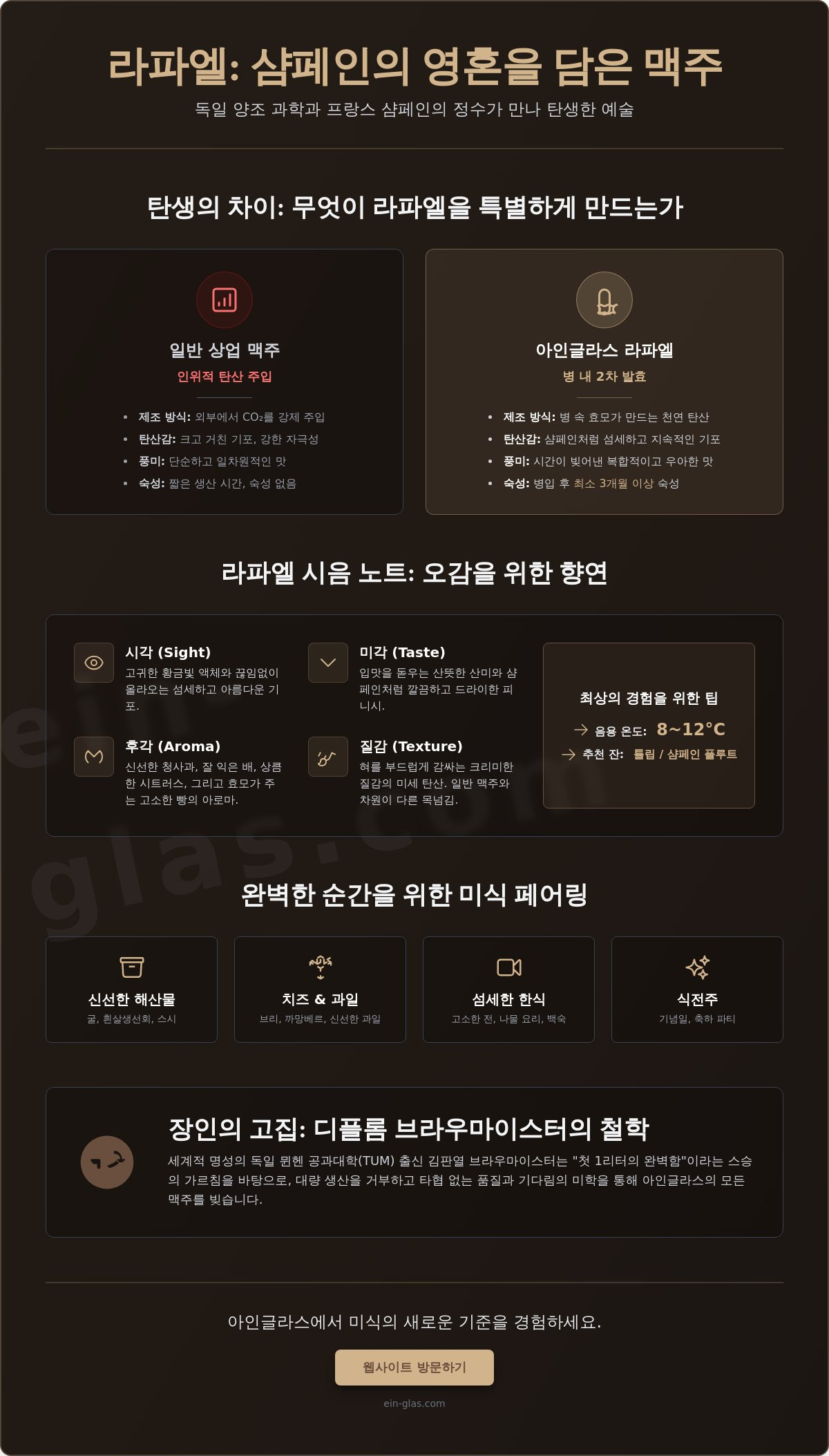 라파엘 맥주