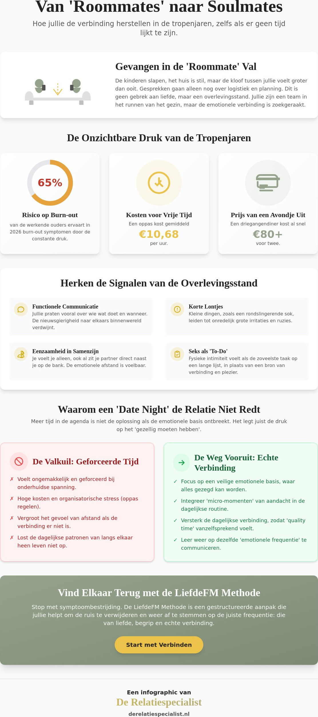 Weinig tijd voor elkaar door kinderen