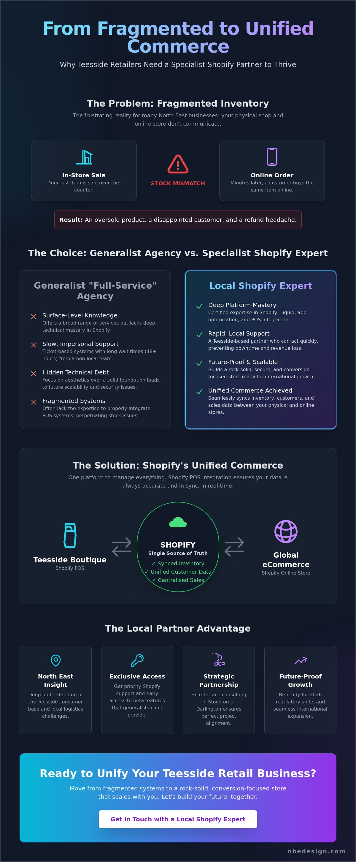 Ecommerce agency teesside
