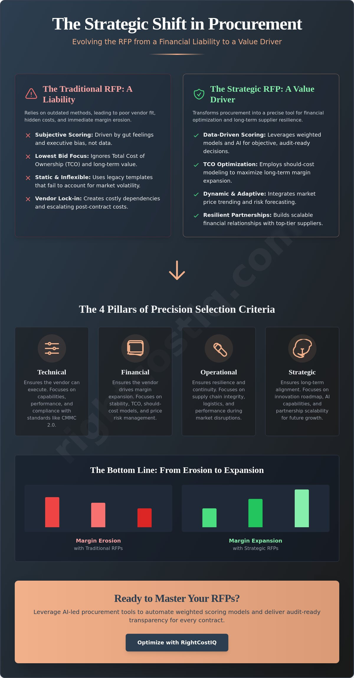 Supplier selection criteria for RFP