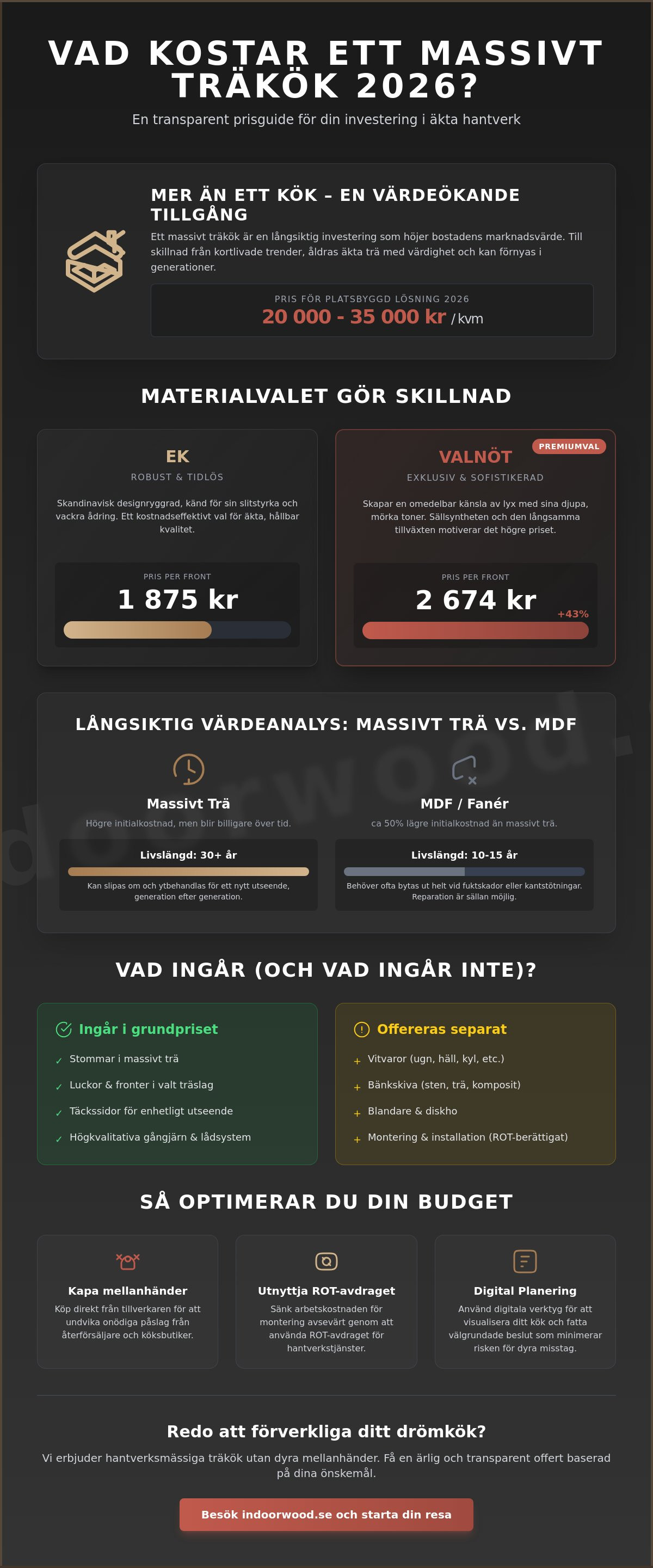 Vad kostar ett massivt träkök 2026