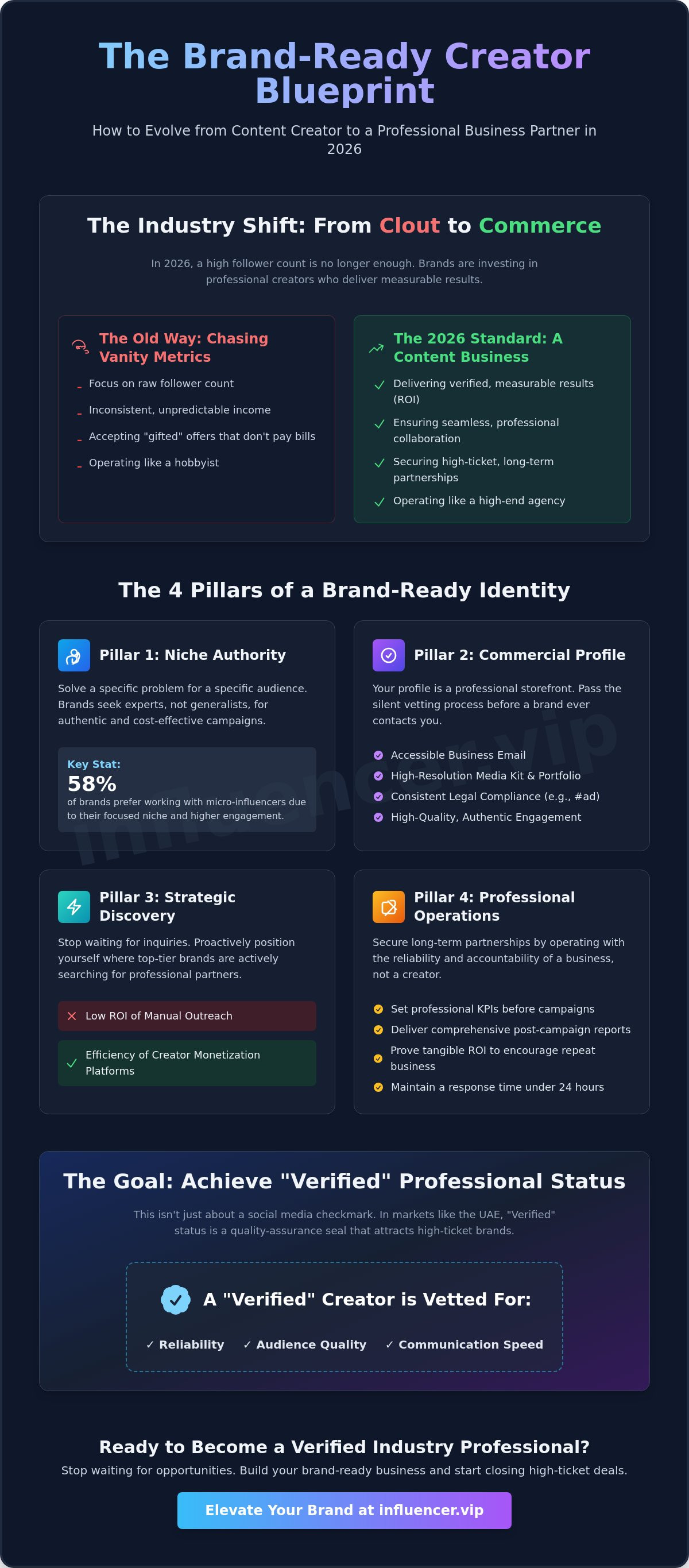 How to build an influencer brand for brand deals