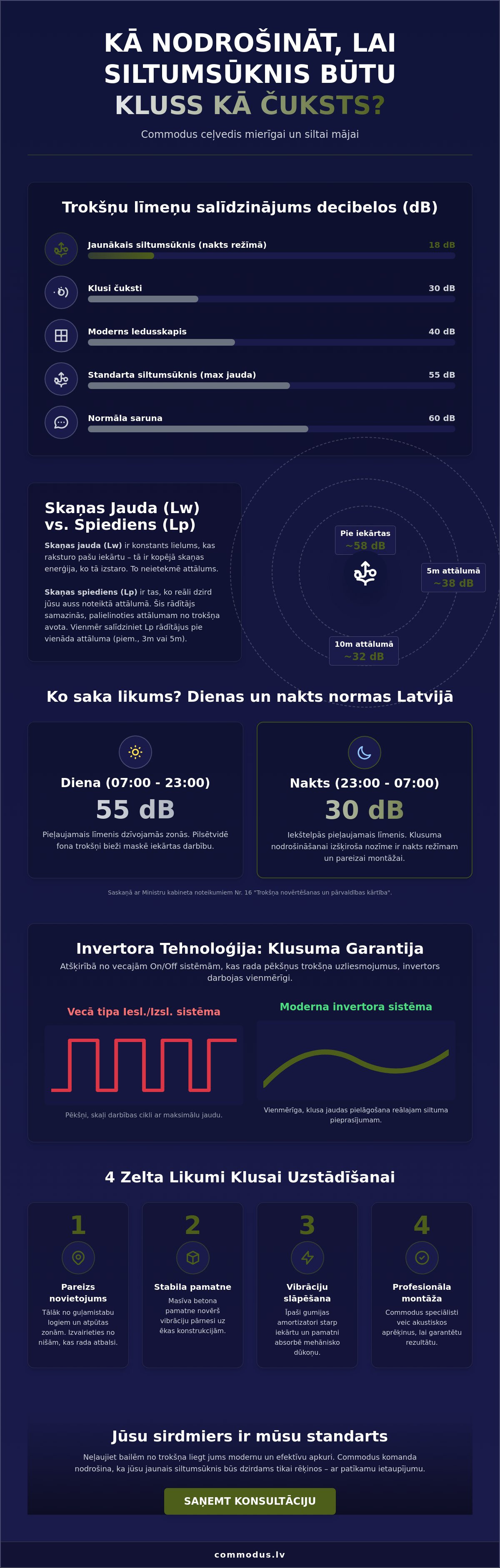 Siltumsūkņa trokšņu līmenis