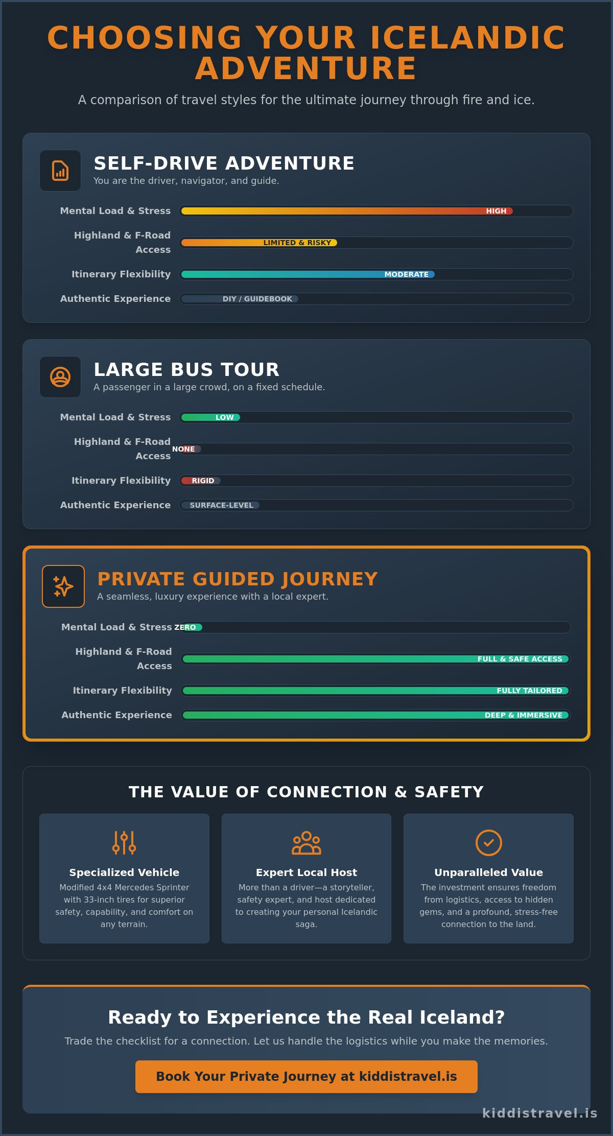 Value of a private tour guide in iceland