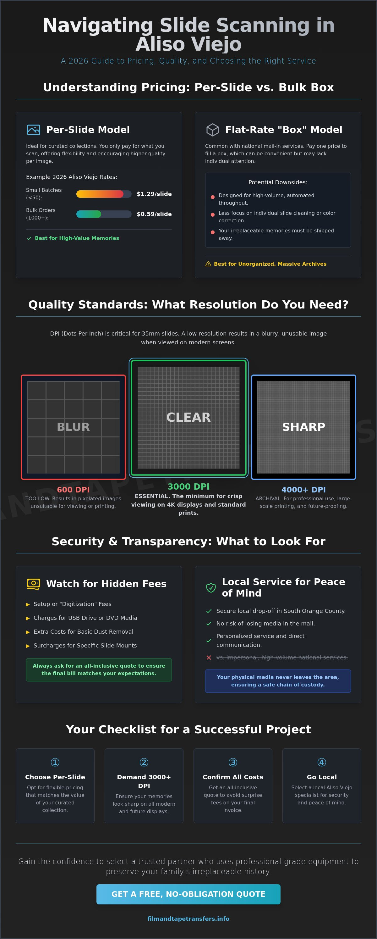 Slide scanning prices Aliso Viejo