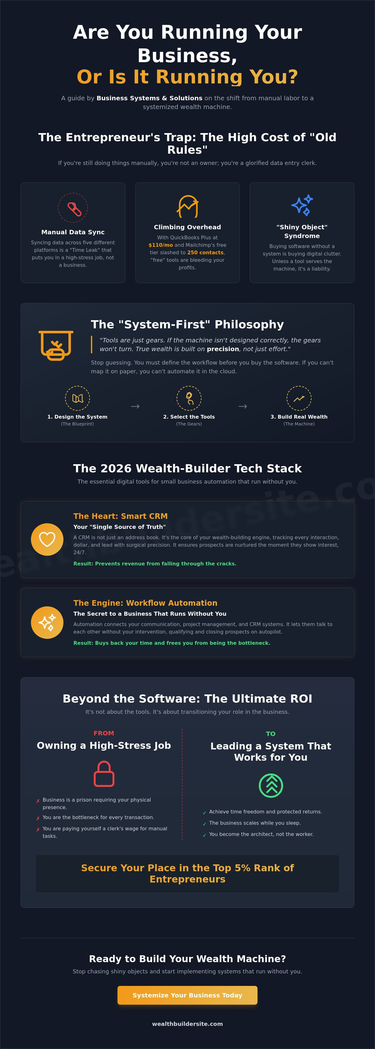 Online business tools
