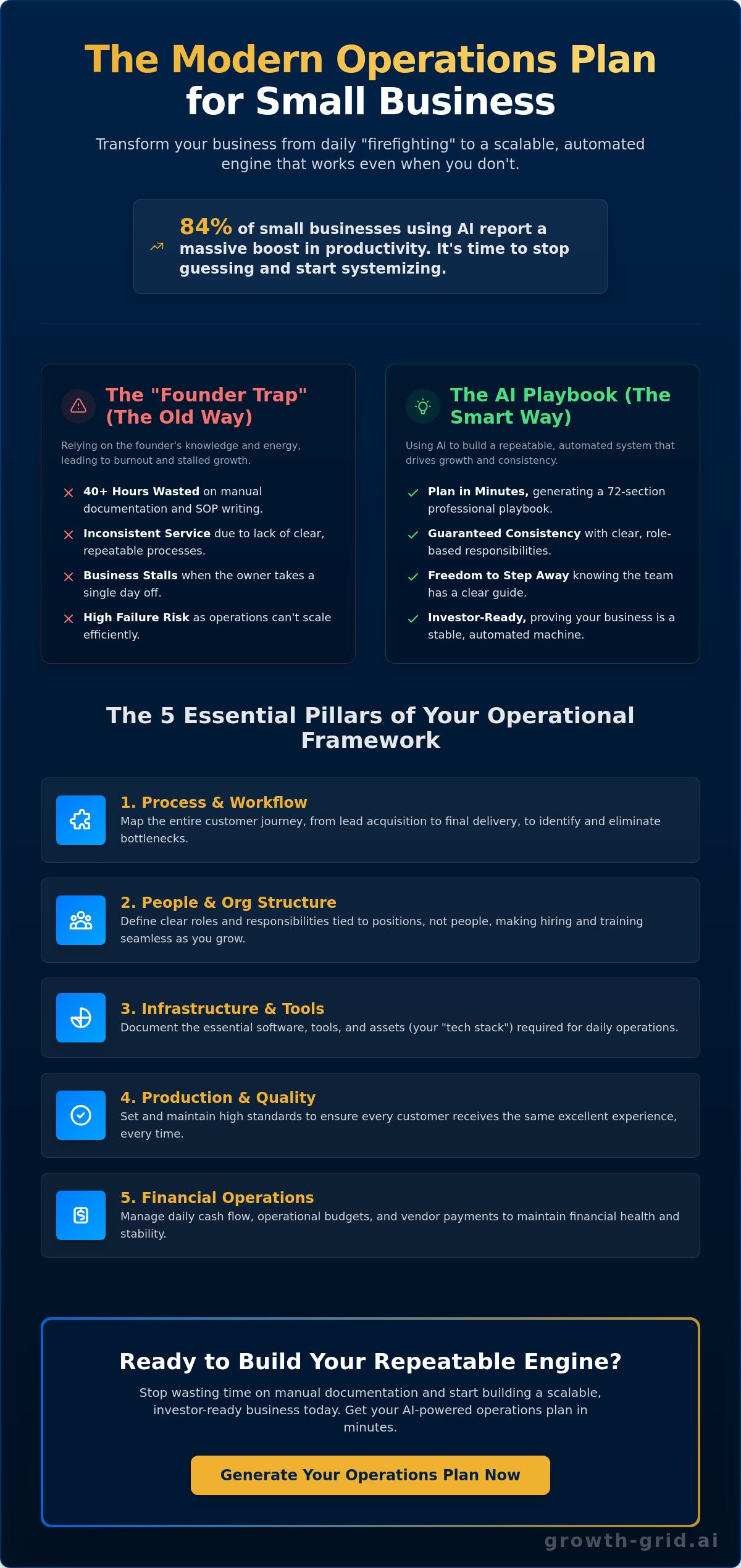 Operations plan for small business