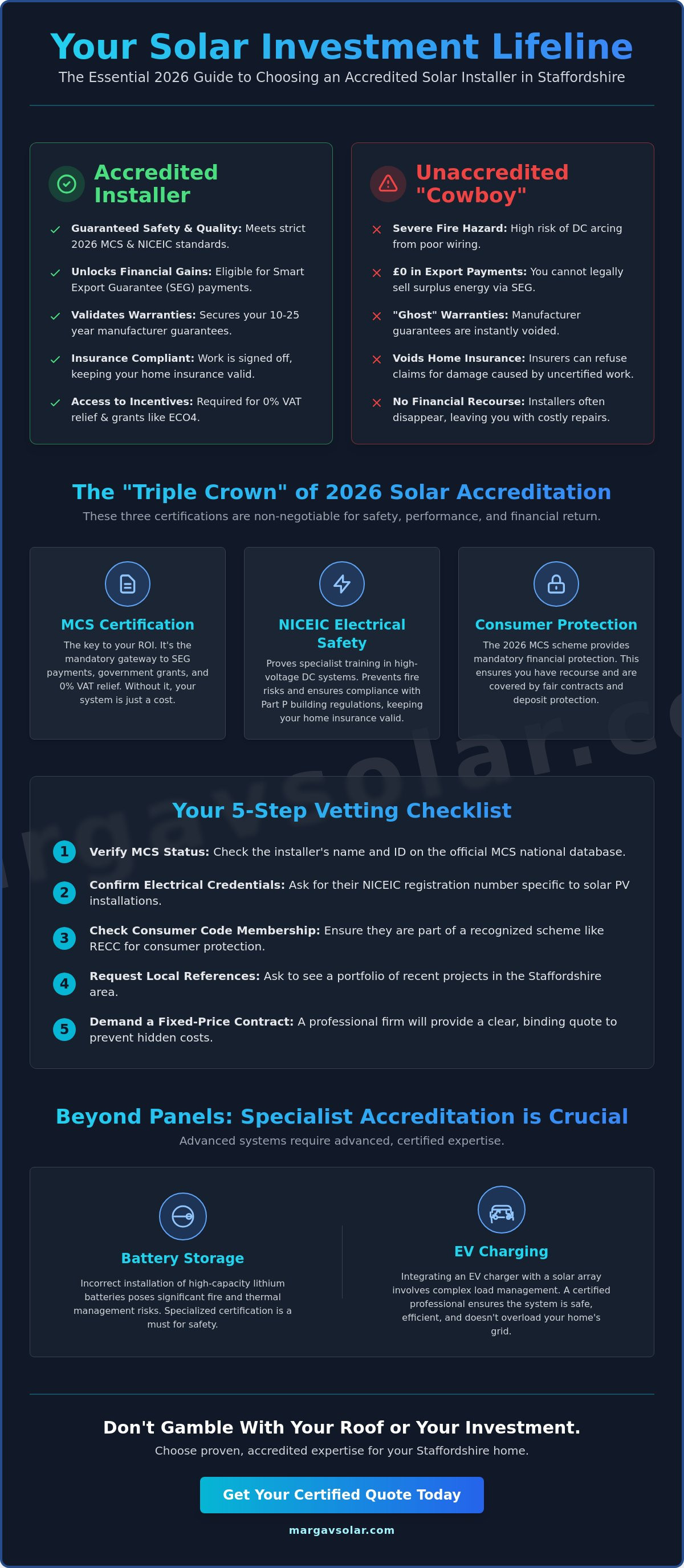 Accredited solar installers near me