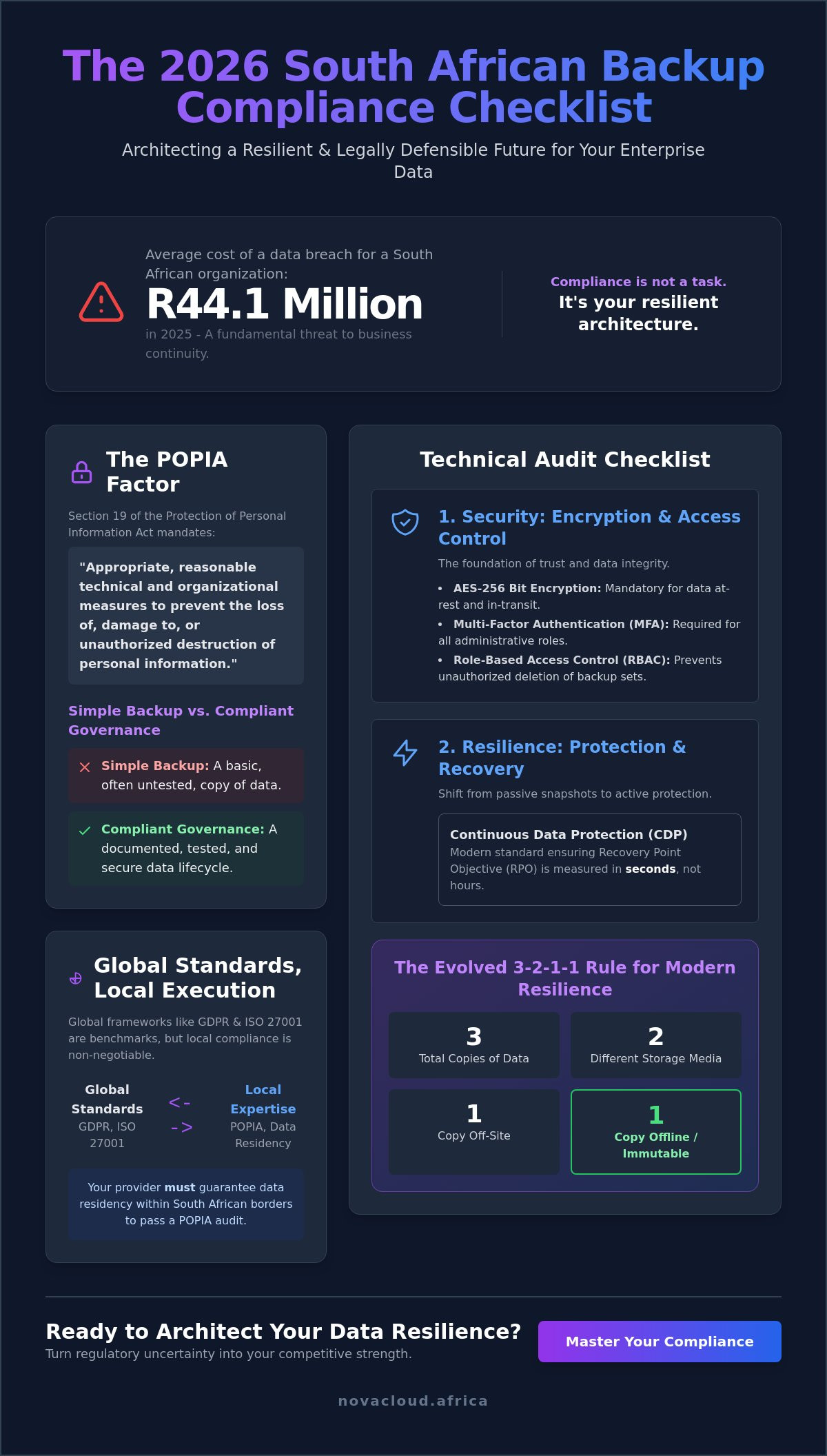 Backup compliance