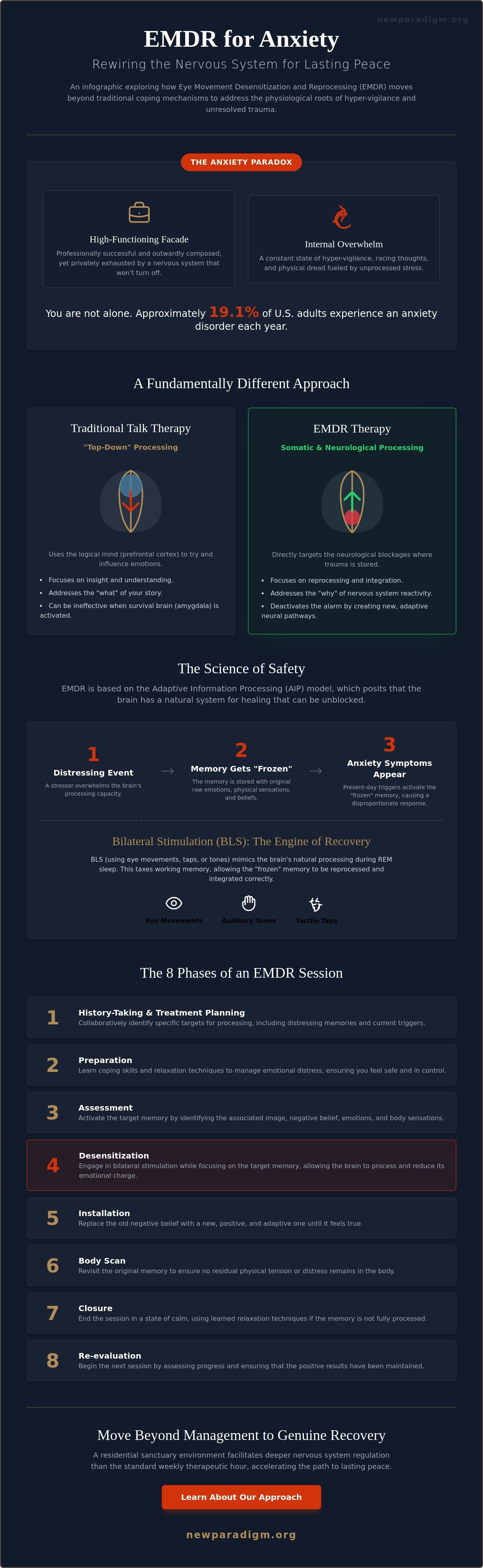 EMDR for anxiety