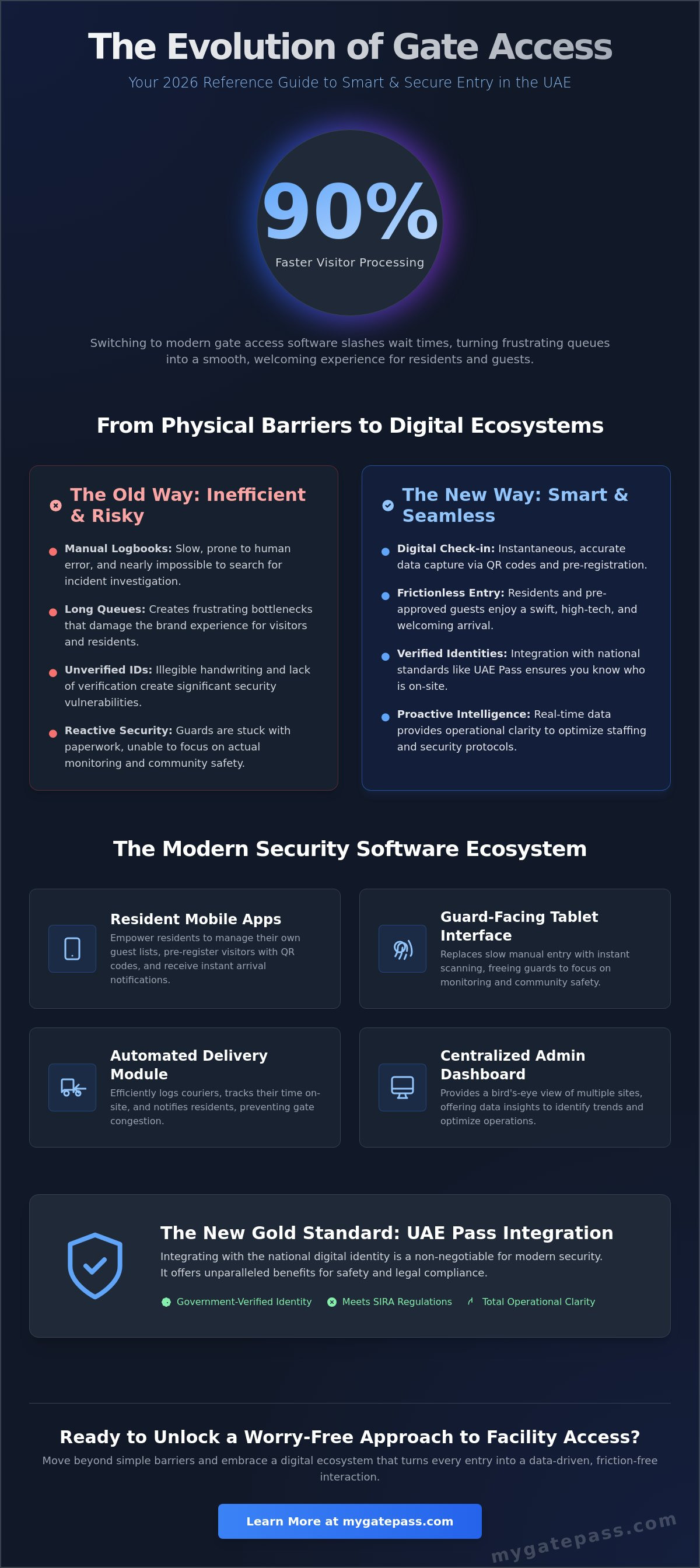 Gate access control software UAE