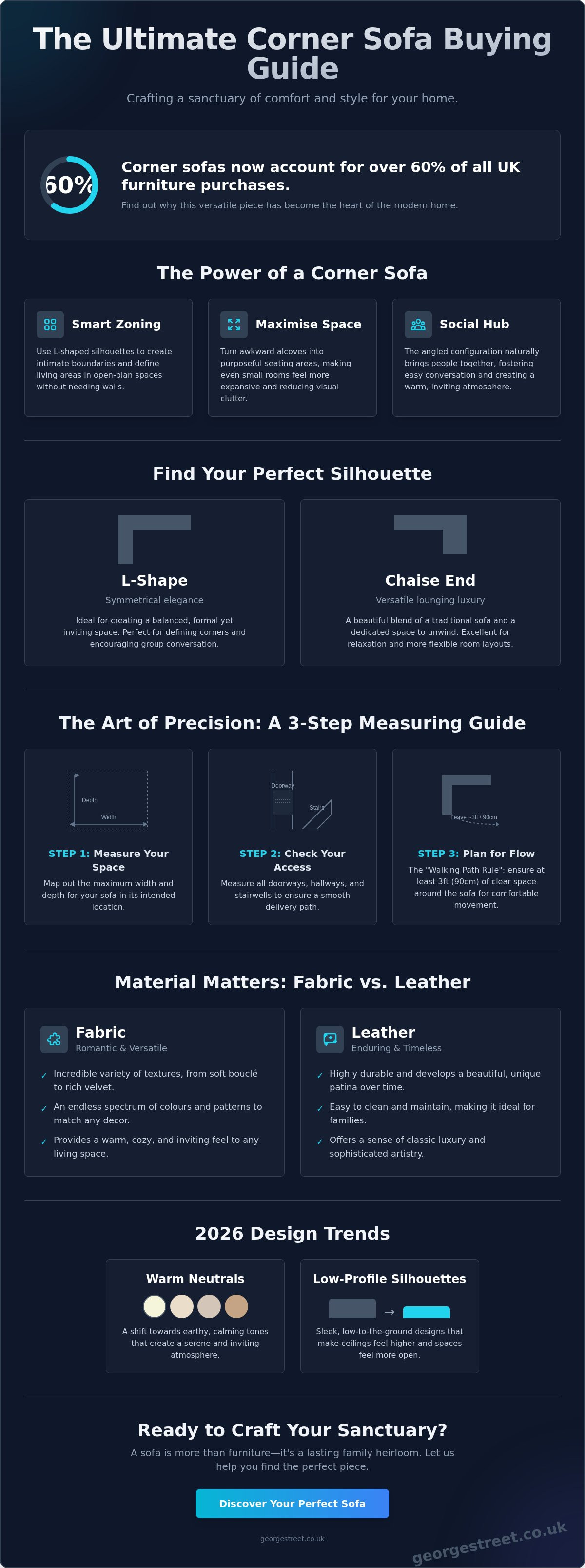 Corner sofa buying guide