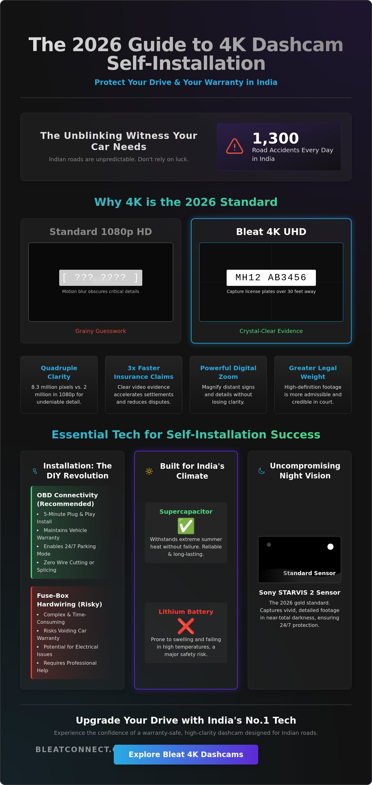 Best 4k car dash camera for self installation India