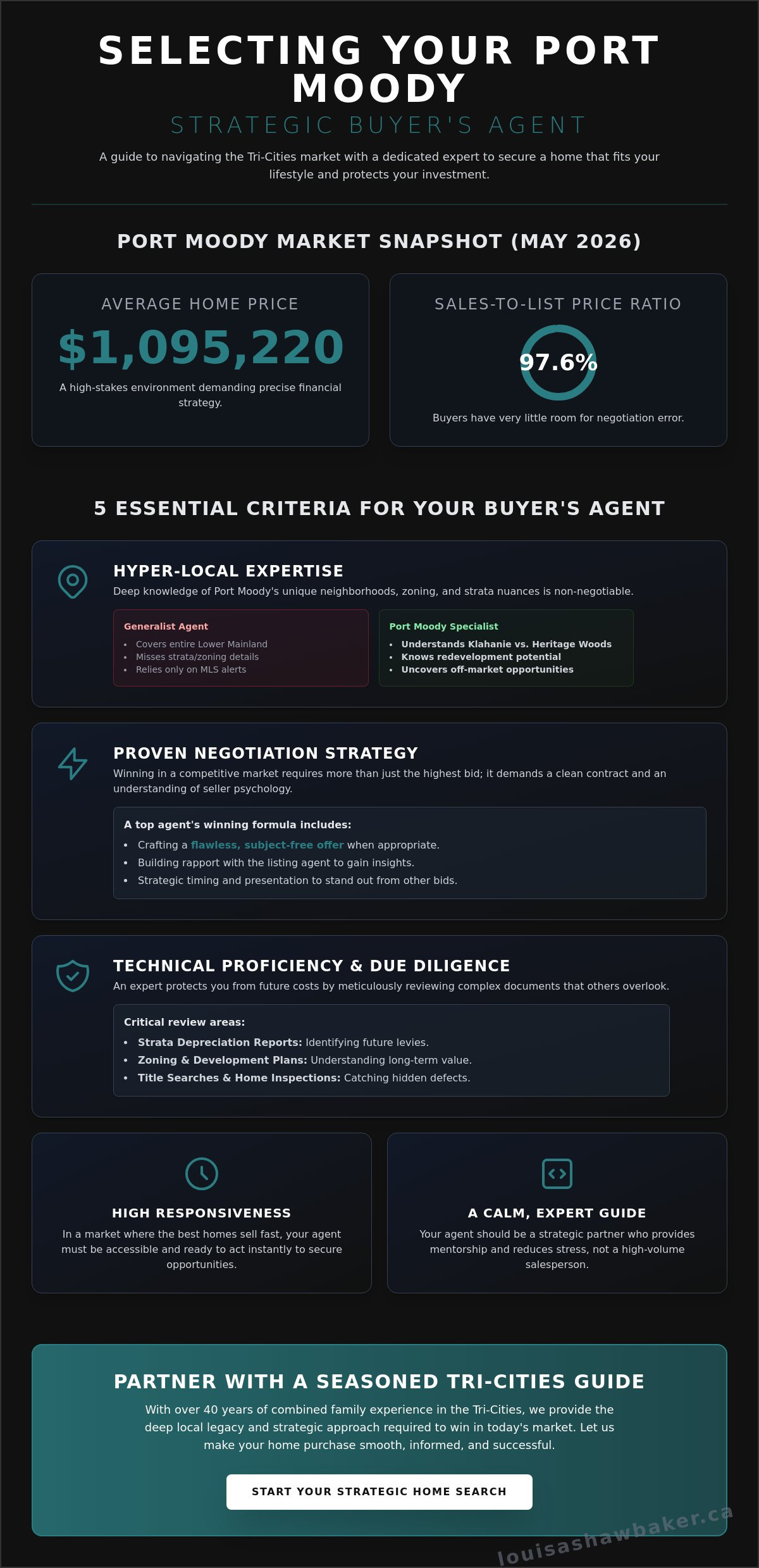Best buyer's agent Port Moody BC