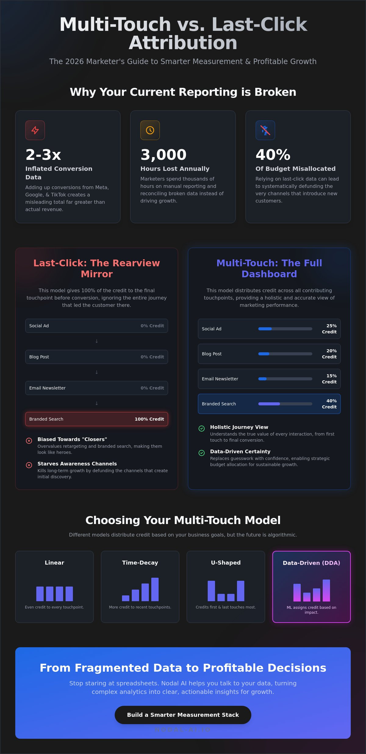 Multi-touch attribution vs last-click attribution