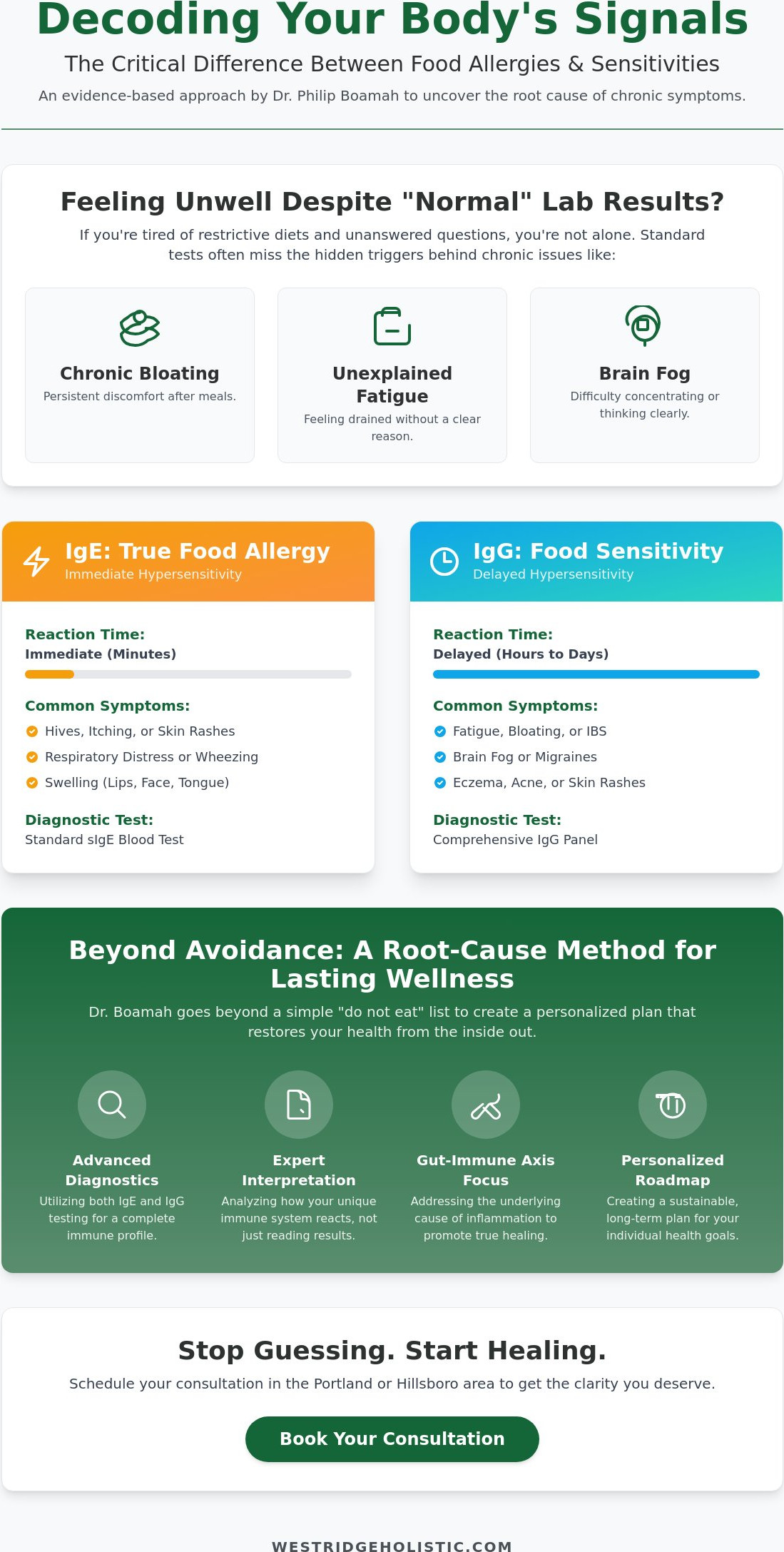 Food allergy blood test