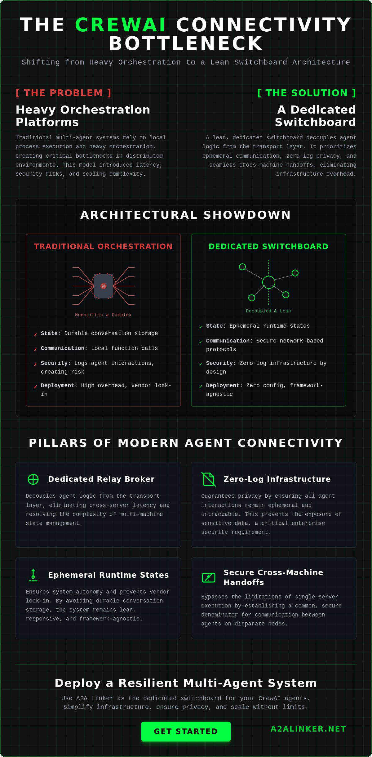 Crewai agent connectivity