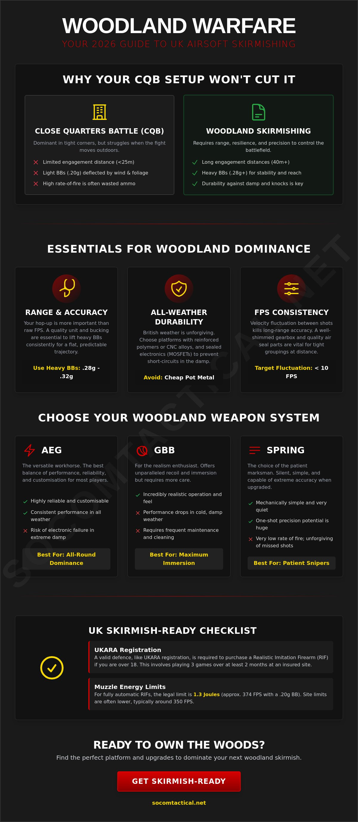 Best airsoft guns for woodland skirmishing UK